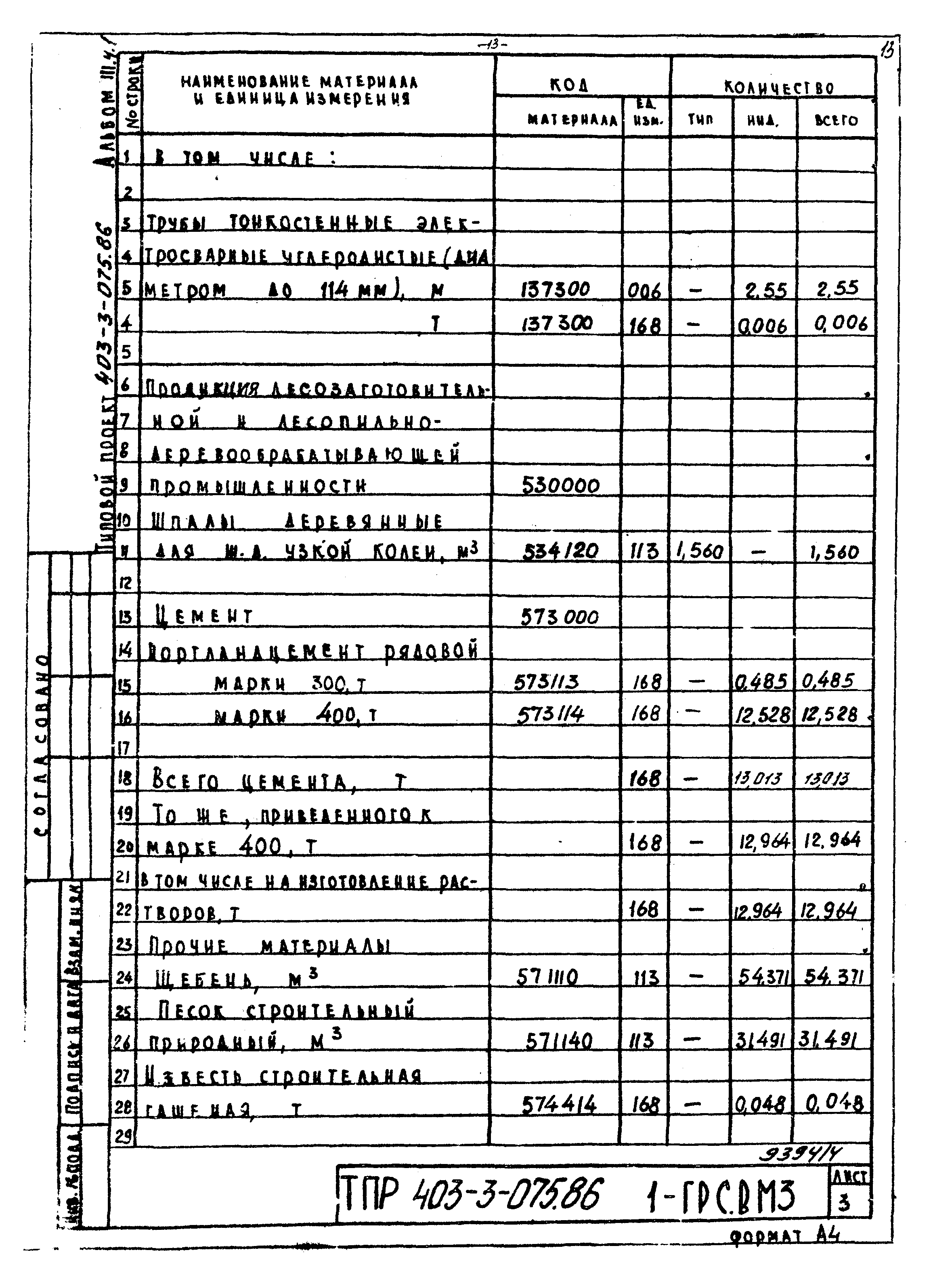 Типовые проектные решения 403-3-075.86