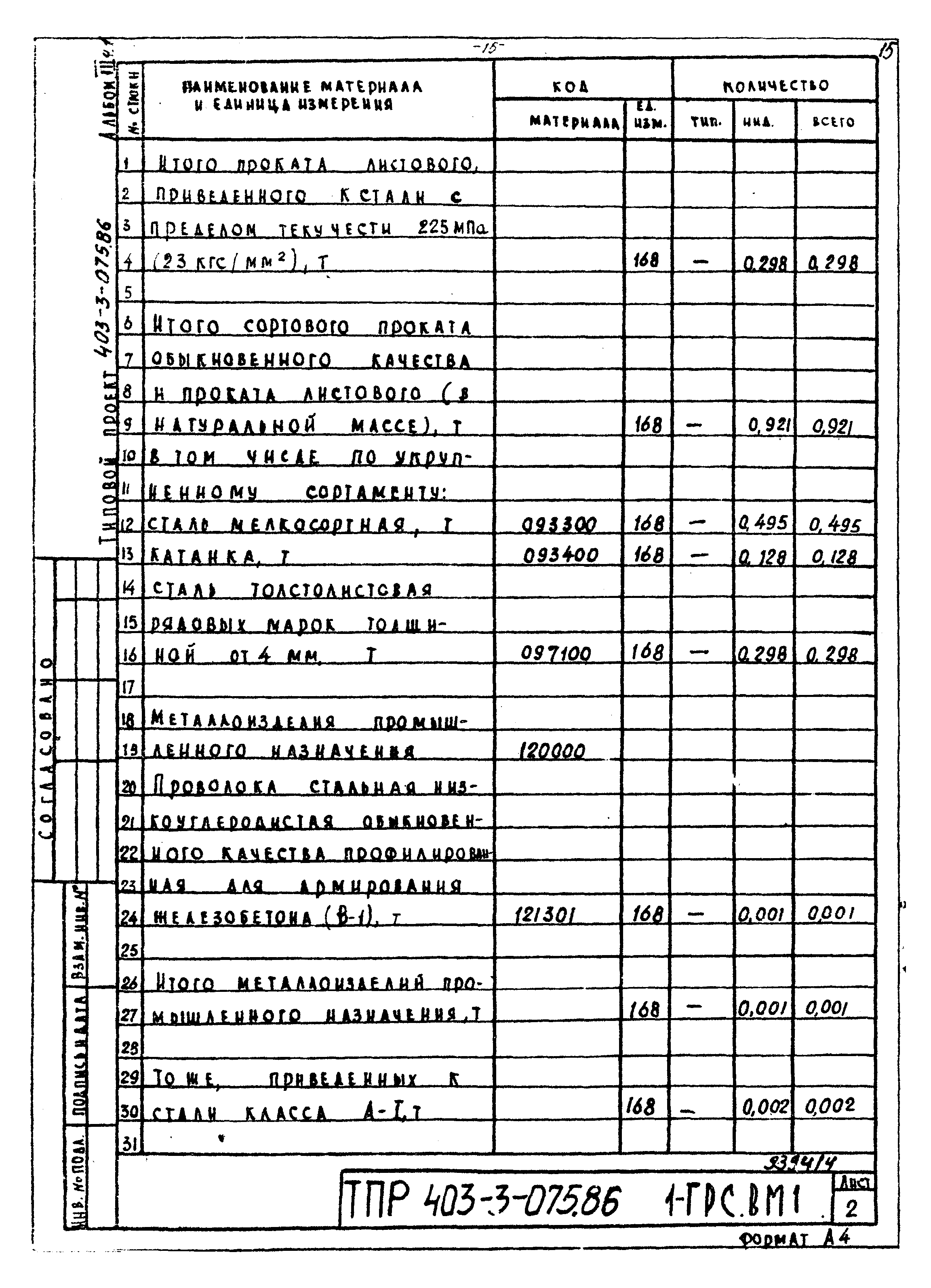 Типовые проектные решения 403-3-075.86