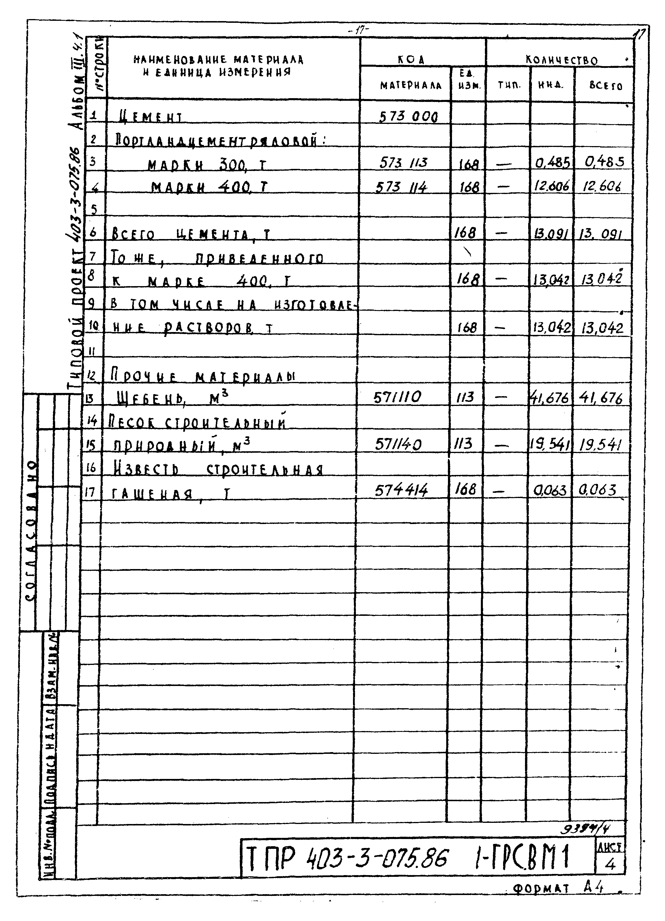 Типовые проектные решения 403-3-075.86