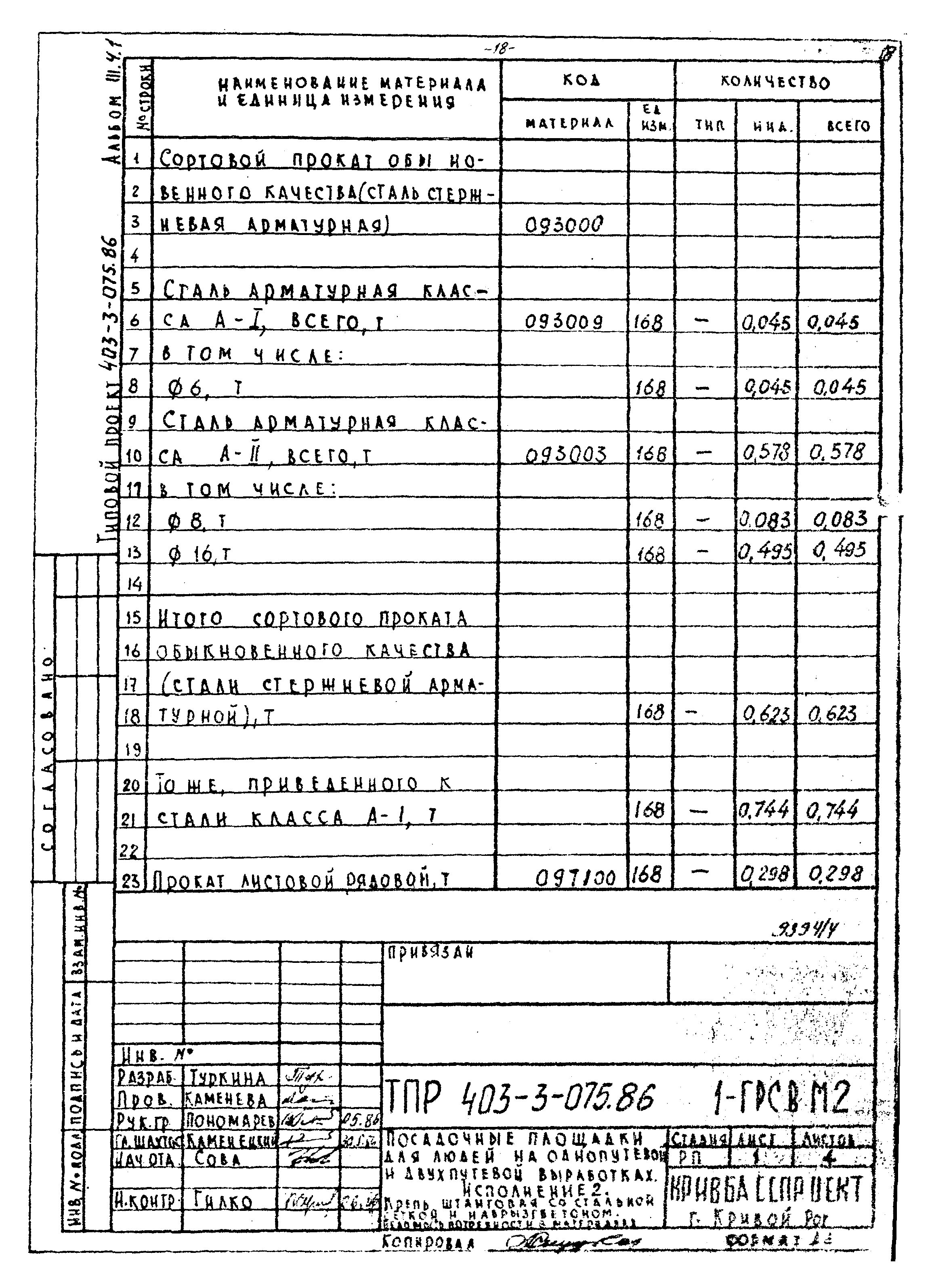 Типовые проектные решения 403-3-075.86