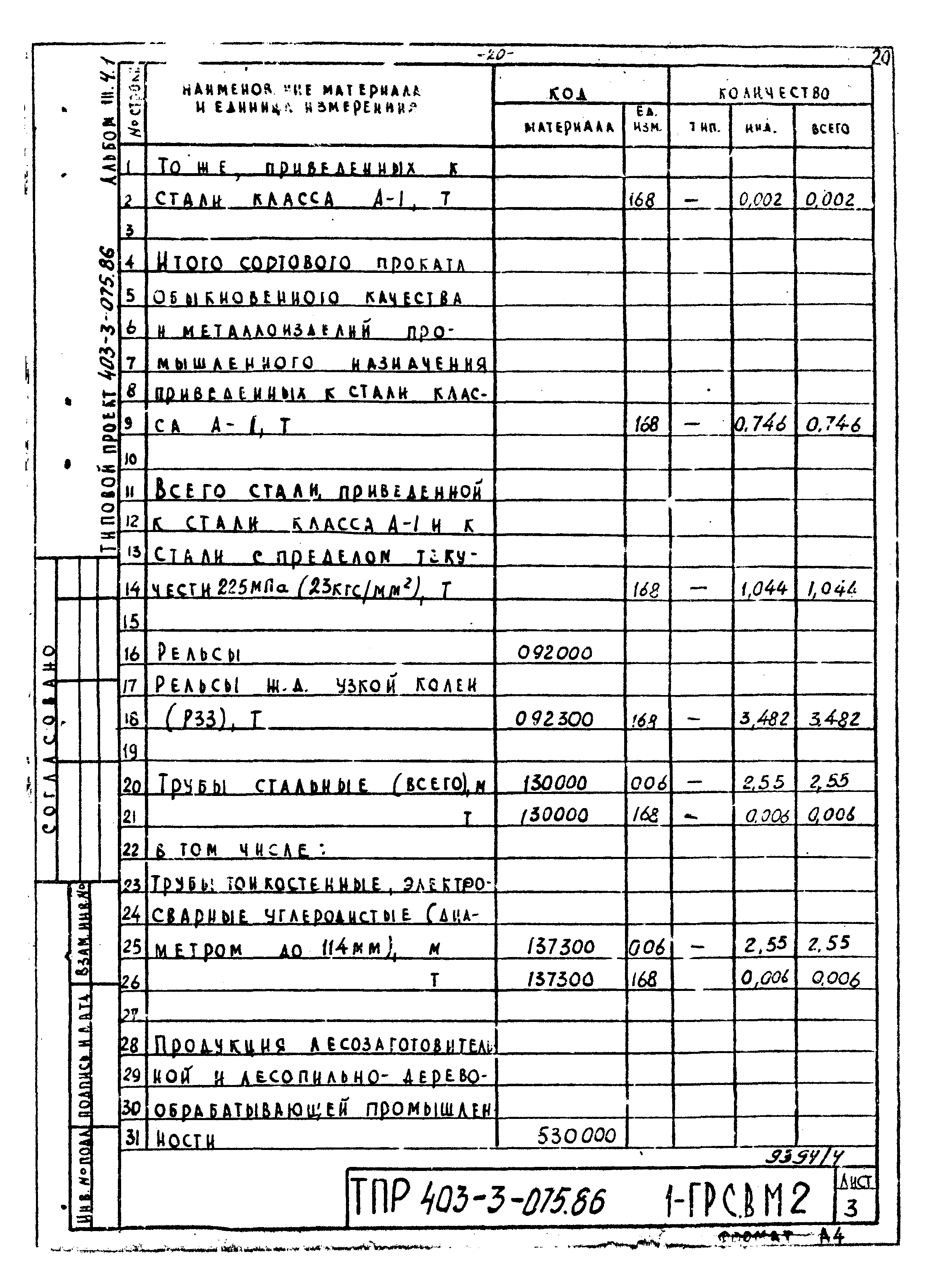 Типовые проектные решения 403-3-075.86