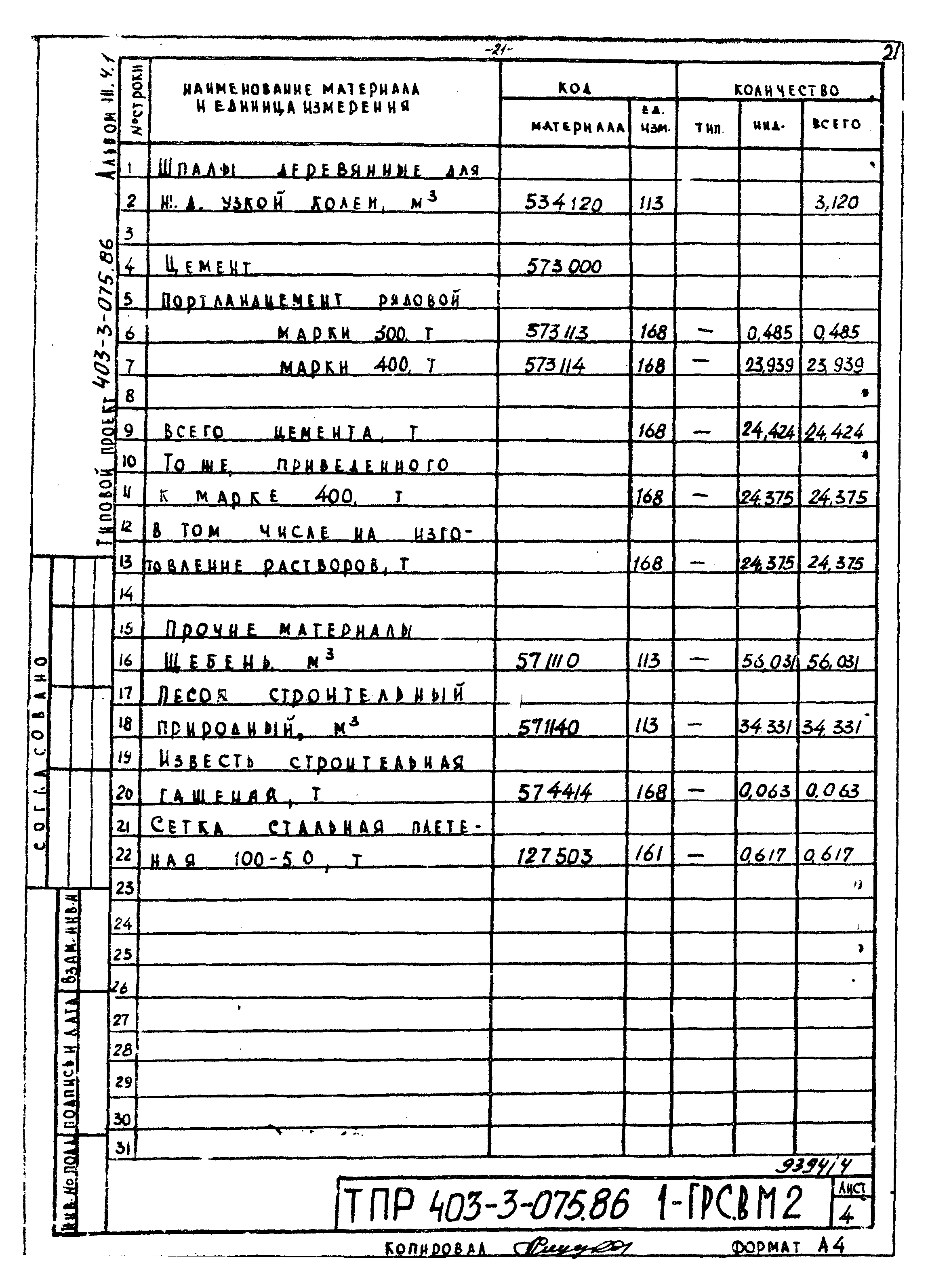 Типовые проектные решения 403-3-075.86