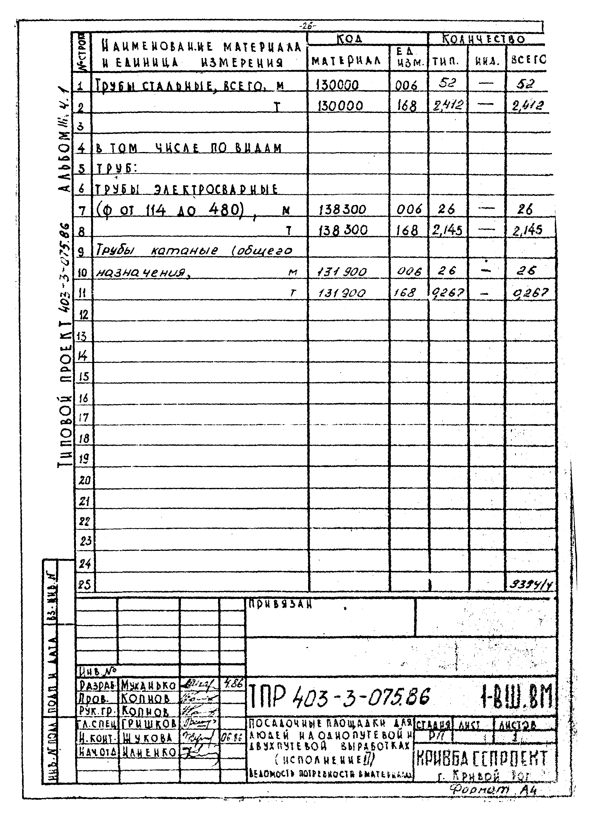 Типовые проектные решения 403-3-075.86