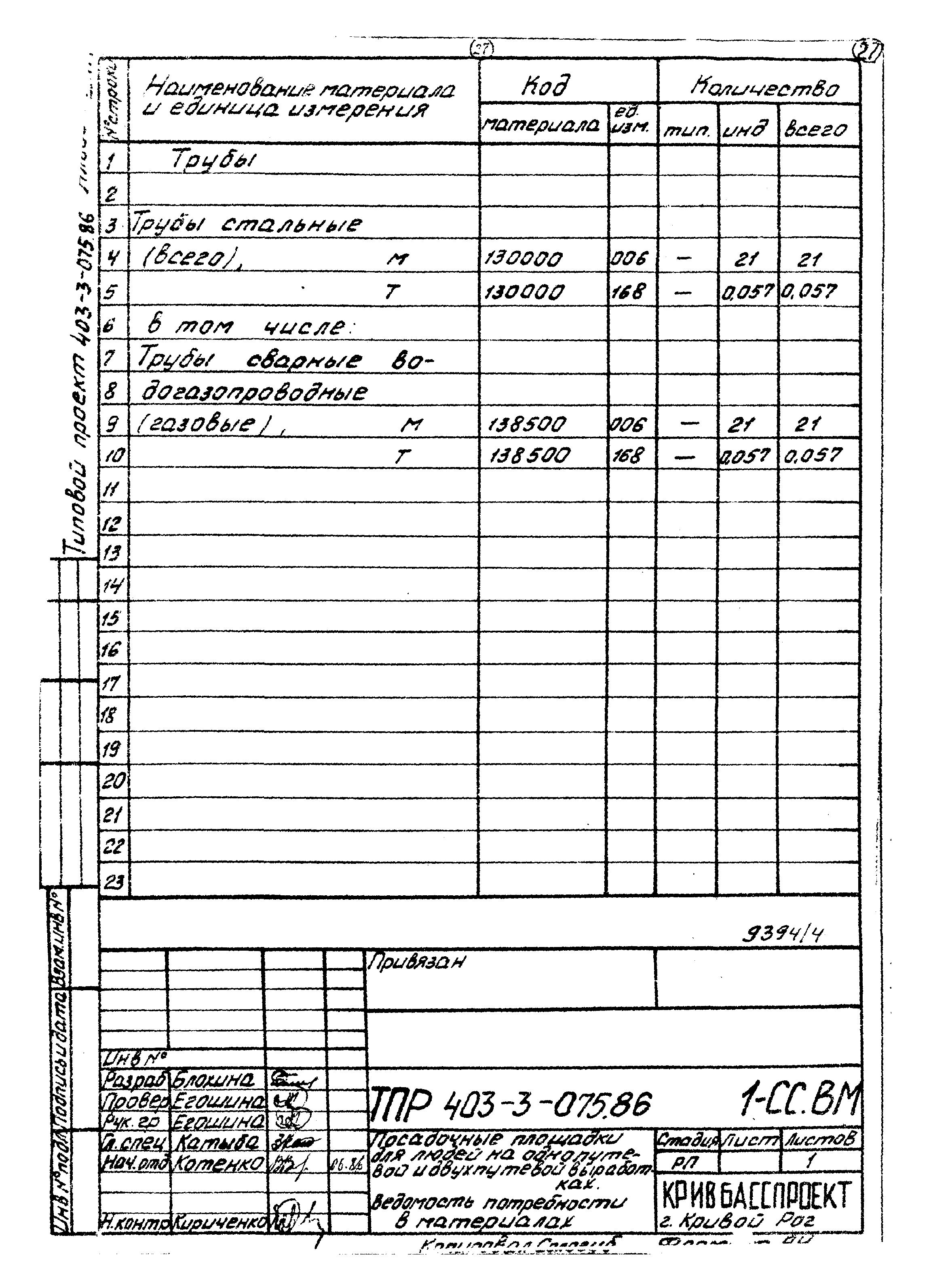 Типовые проектные решения 403-3-075.86