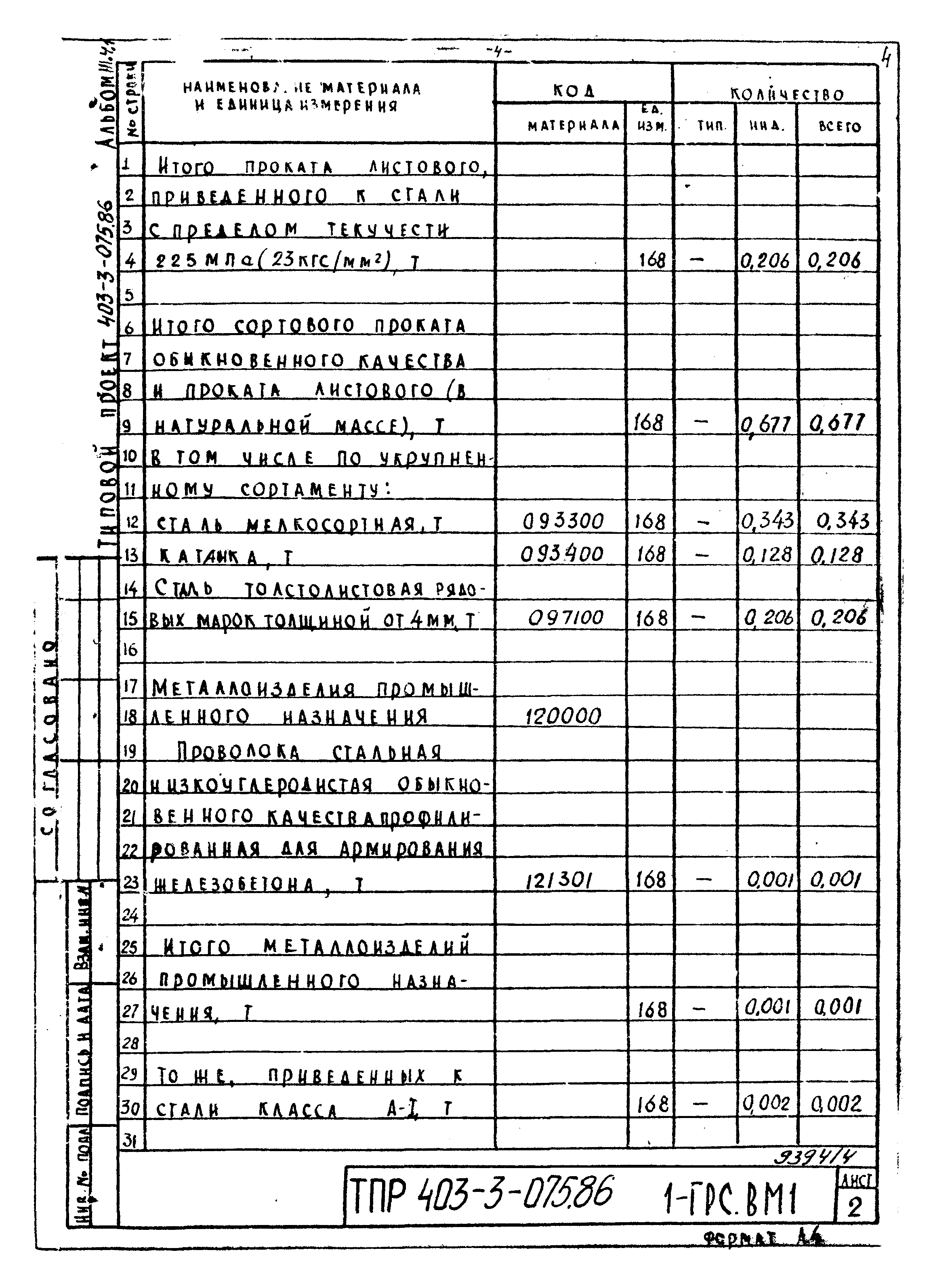 Типовые проектные решения 403-3-075.86