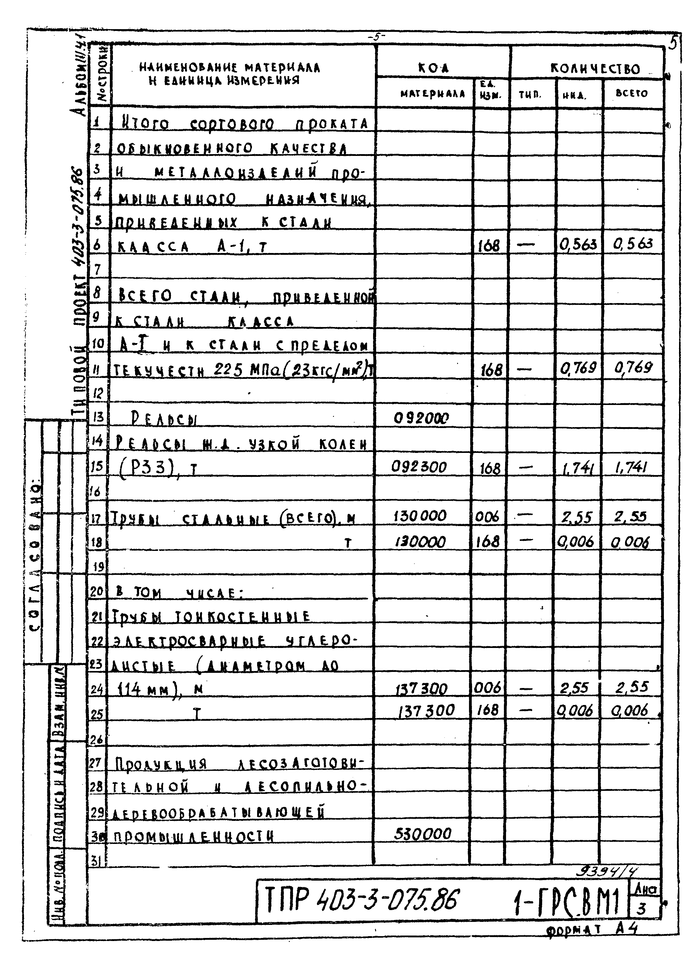 Типовые проектные решения 403-3-075.86