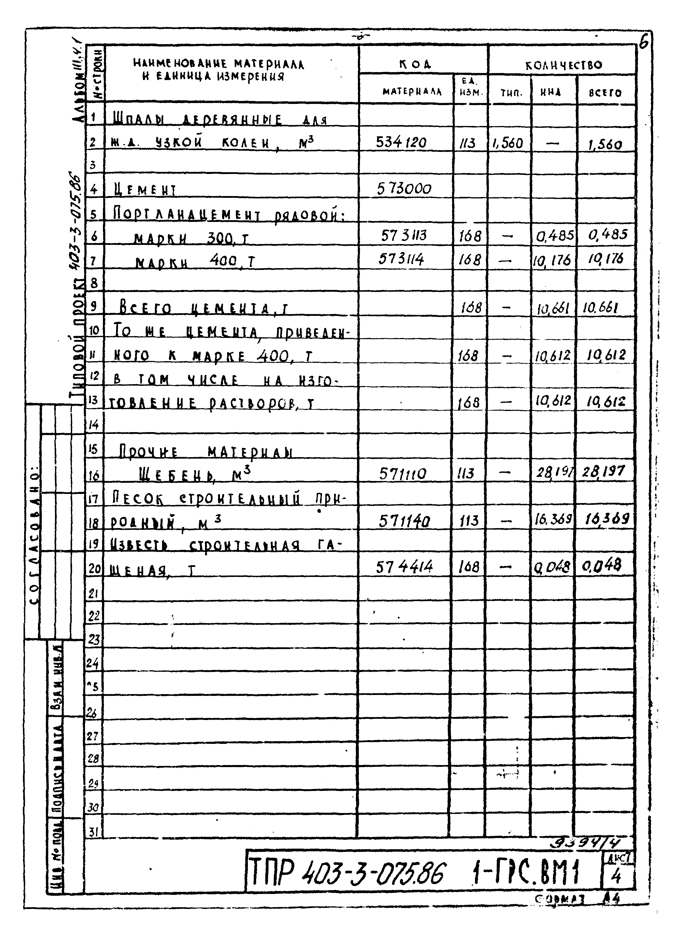 Типовые проектные решения 403-3-075.86