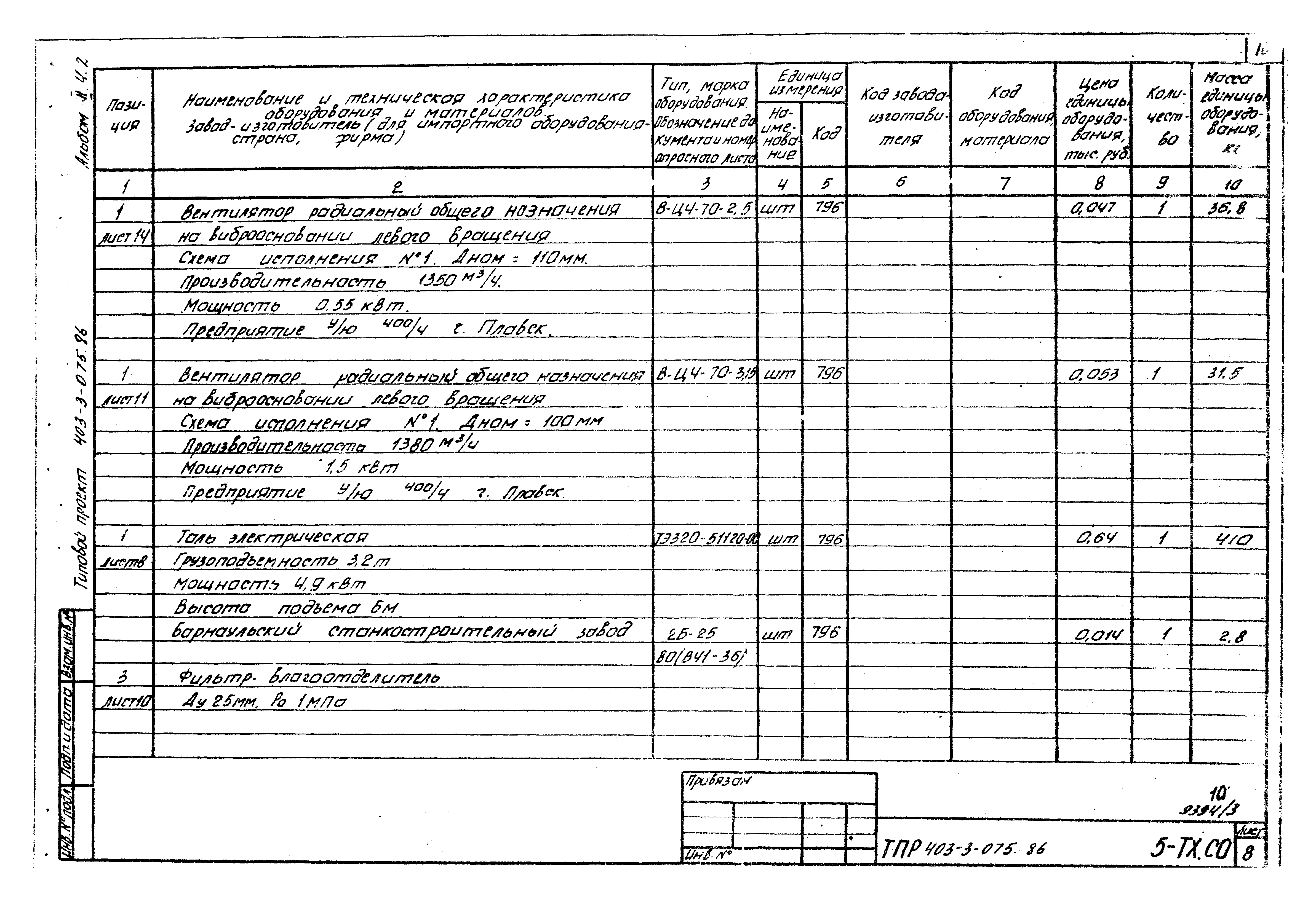 Типовые проектные решения 403-3-075.86