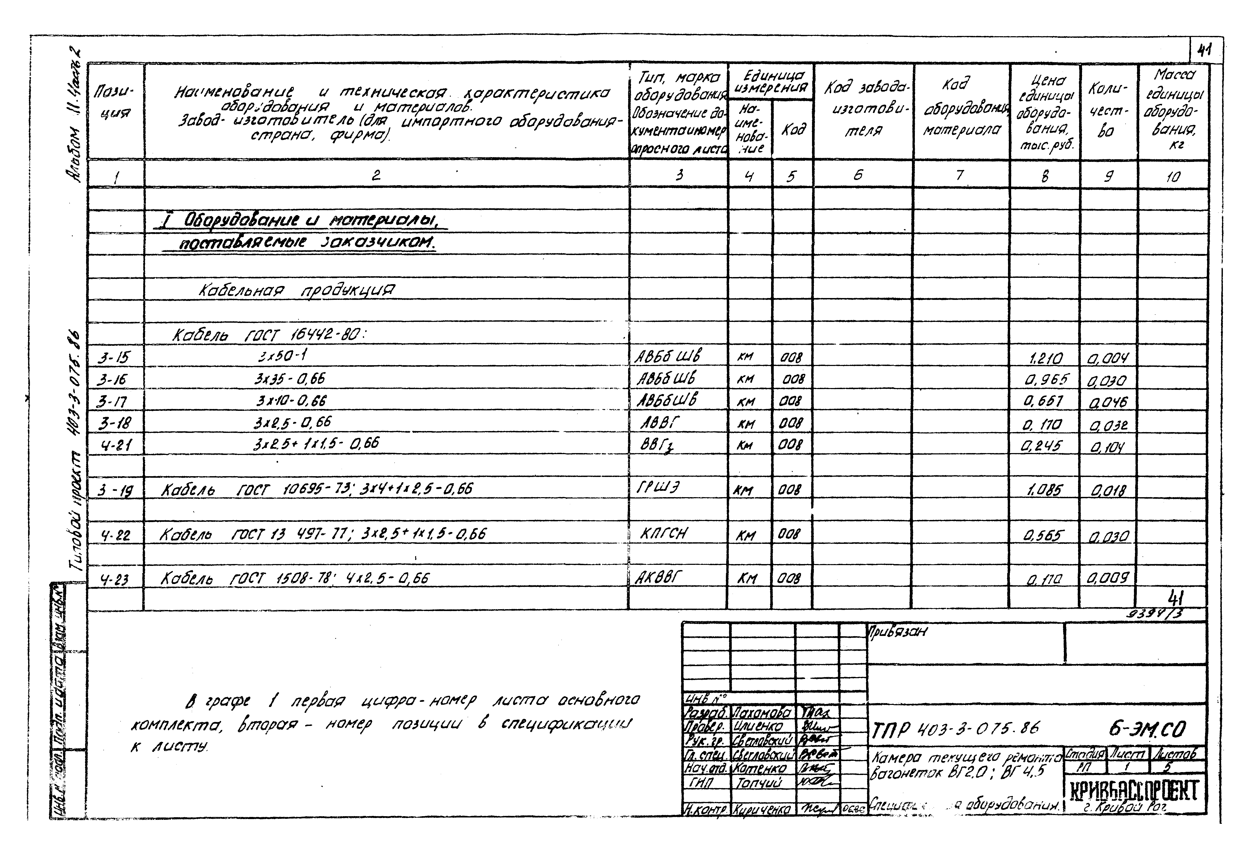 Типовые проектные решения 403-3-075.86