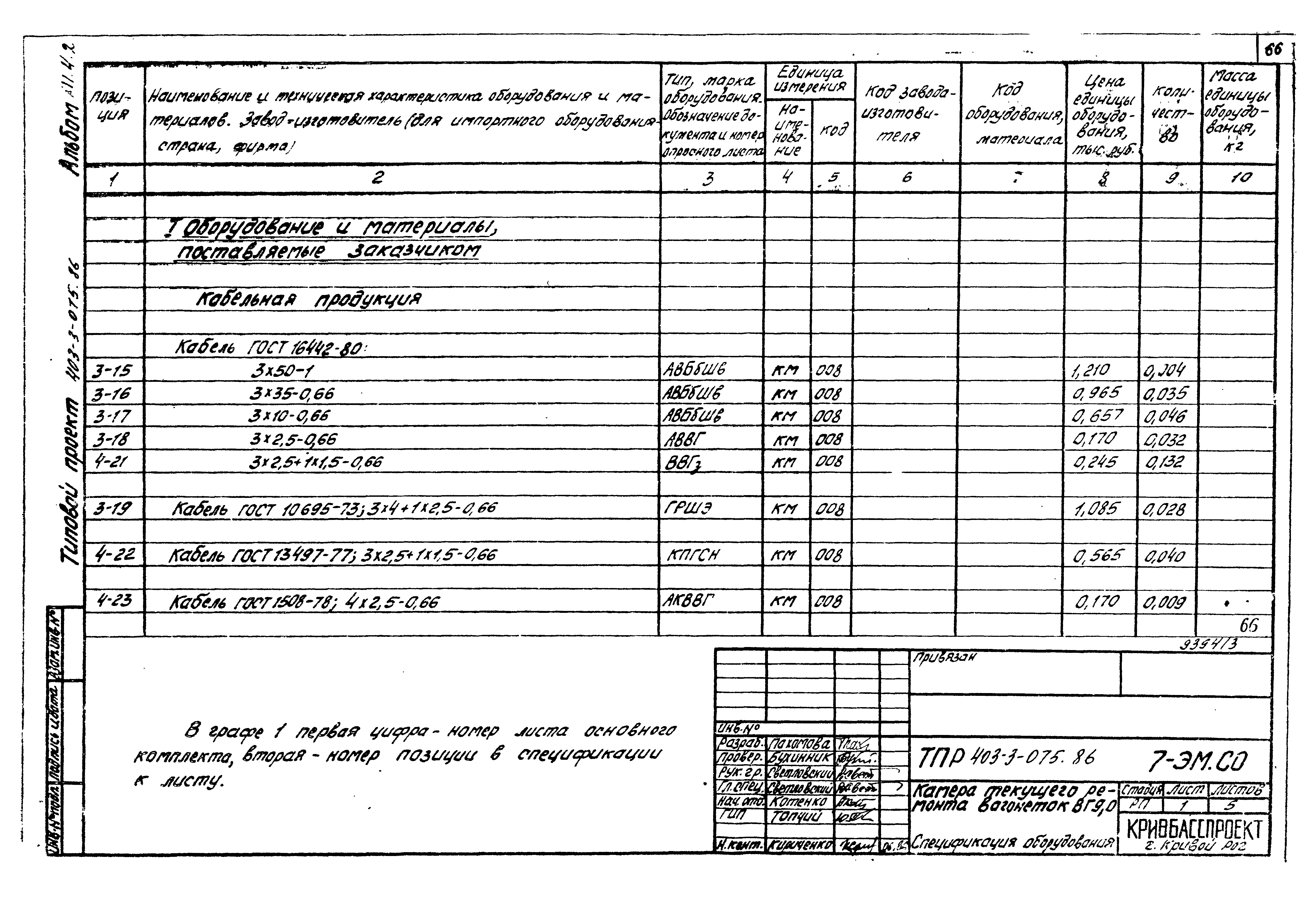 Типовые проектные решения 403-3-075.86