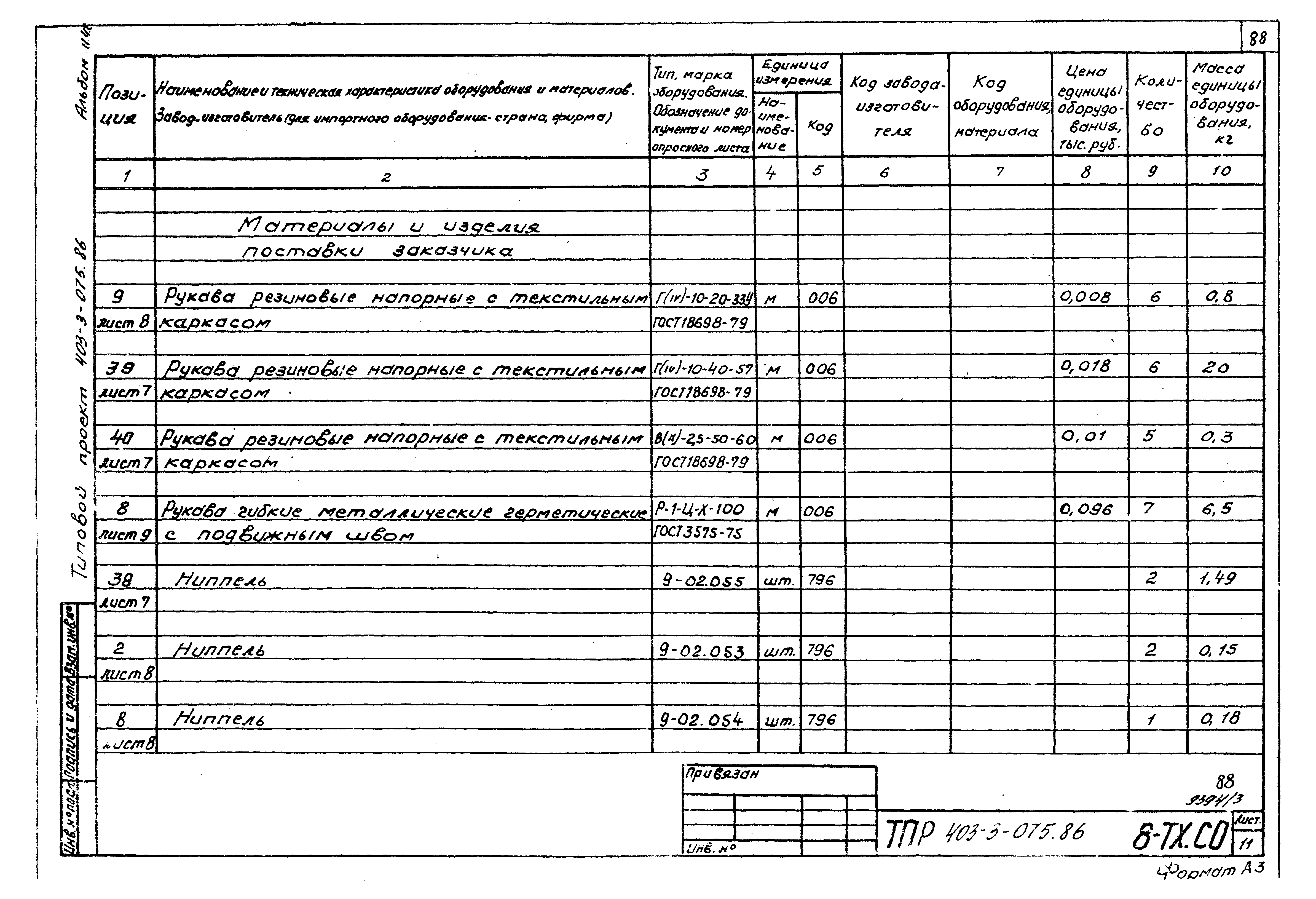 Типовые проектные решения 403-3-075.86