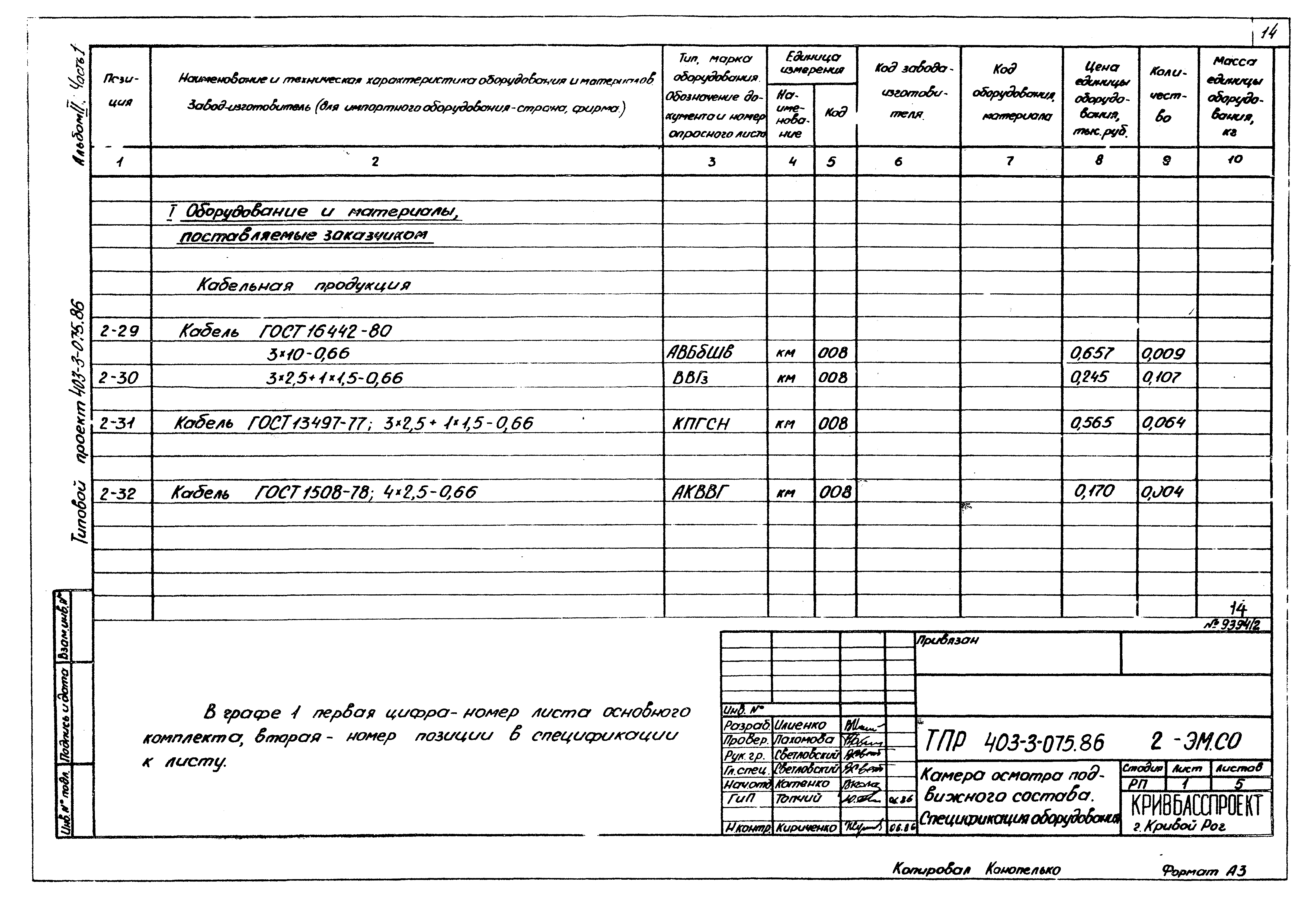 Типовые проектные решения 403-3-075.86