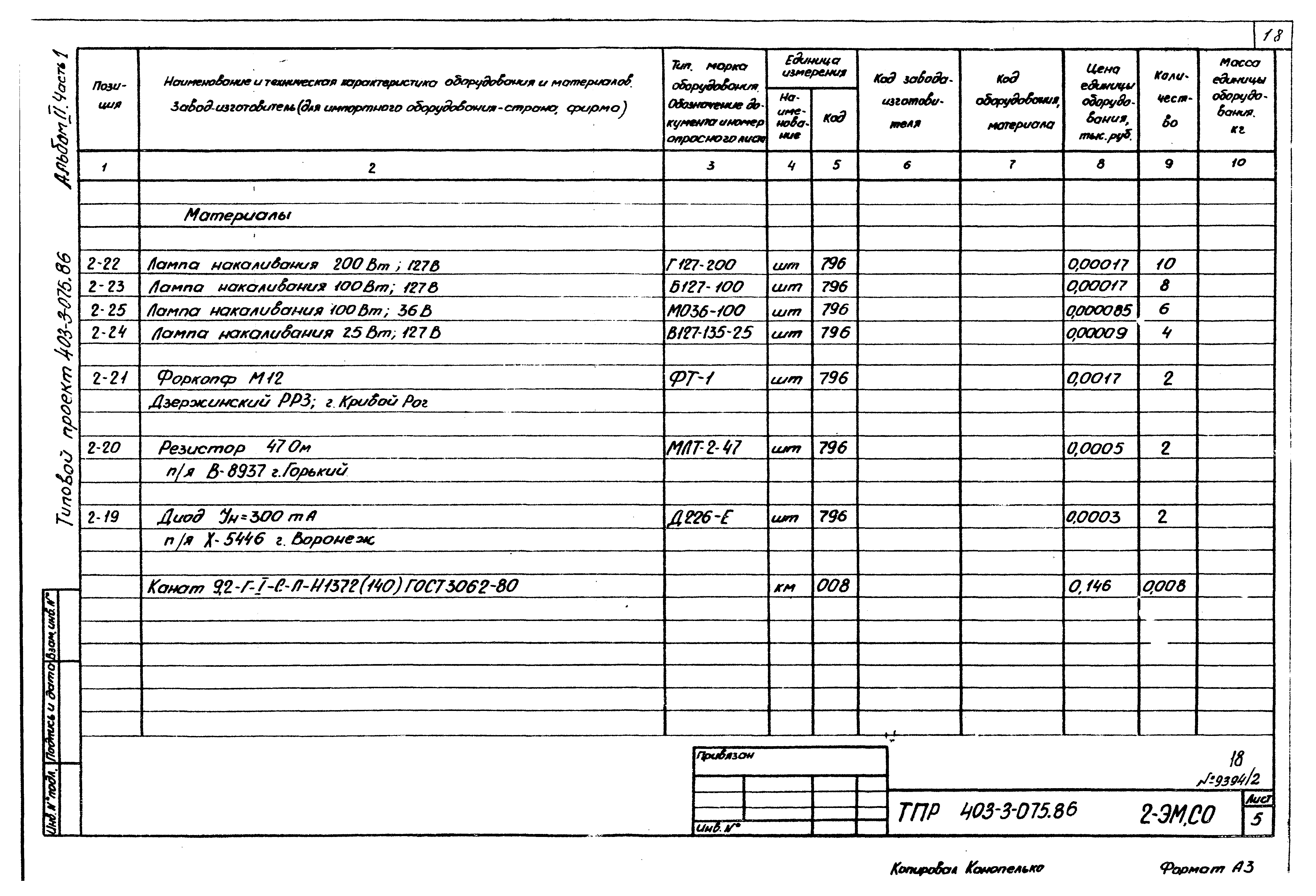 Типовые проектные решения 403-3-075.86