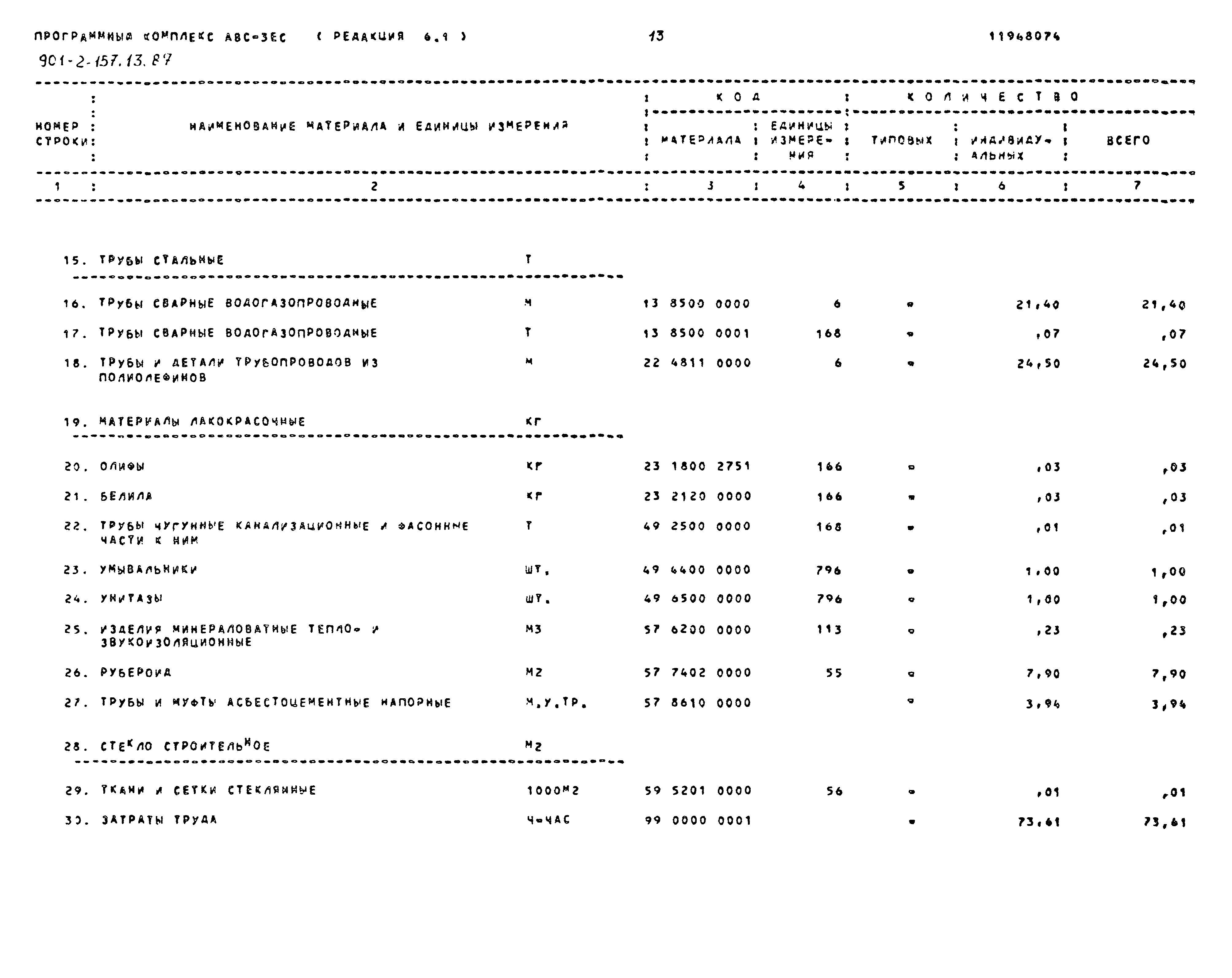 Зональный типовой проект 901-2-157.13.87