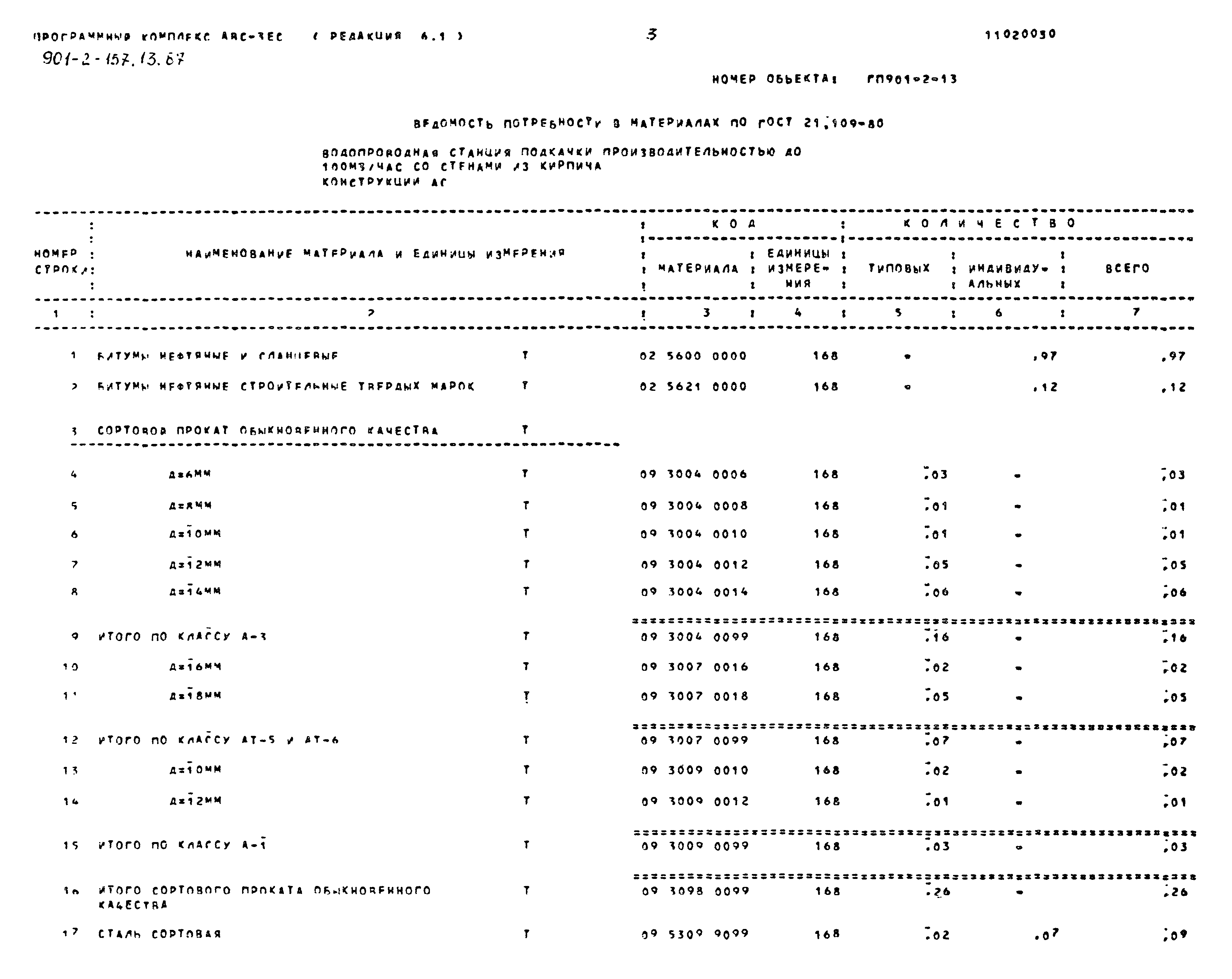 Зональный типовой проект 901-2-157.13.87