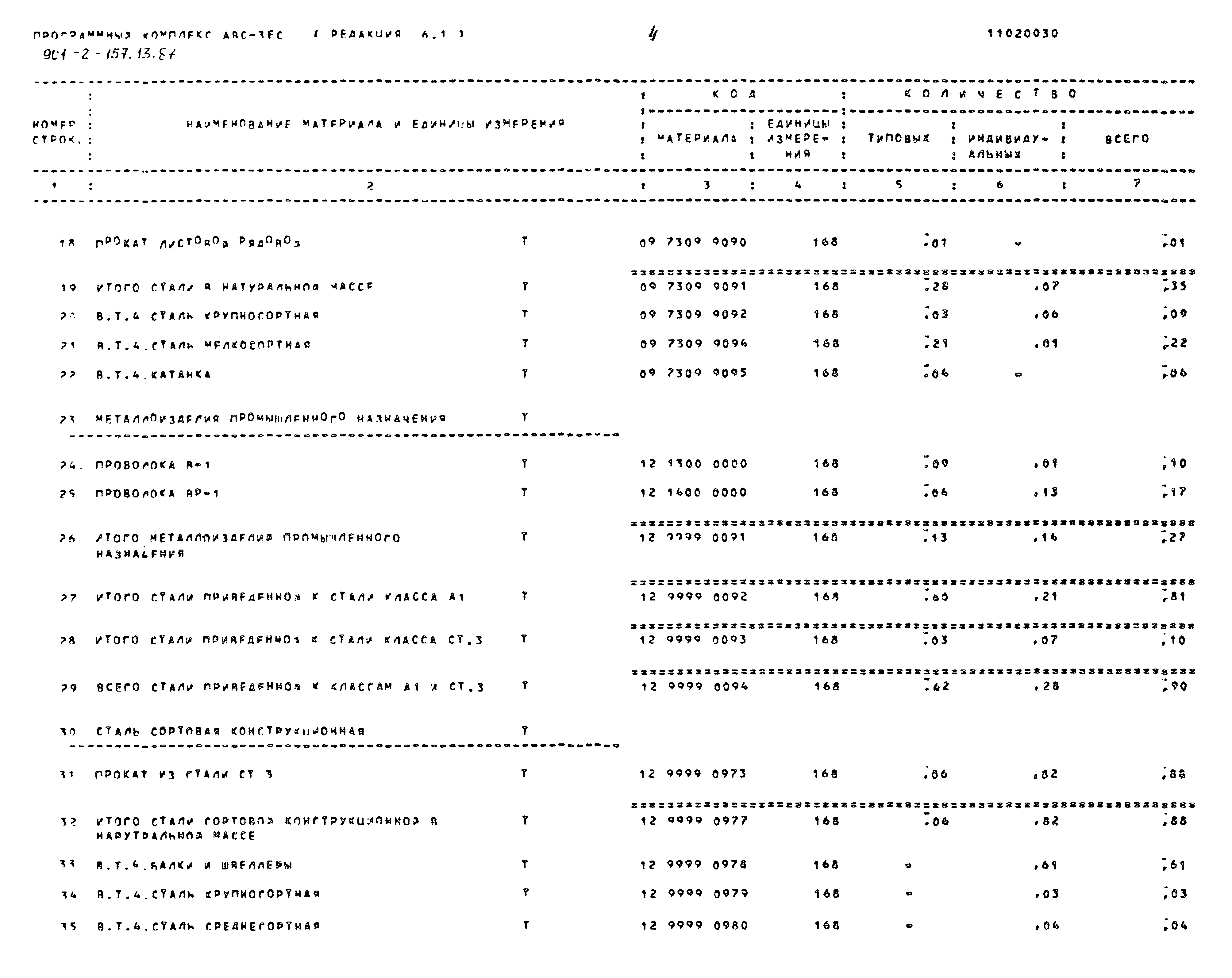 Зональный типовой проект 901-2-157.13.87