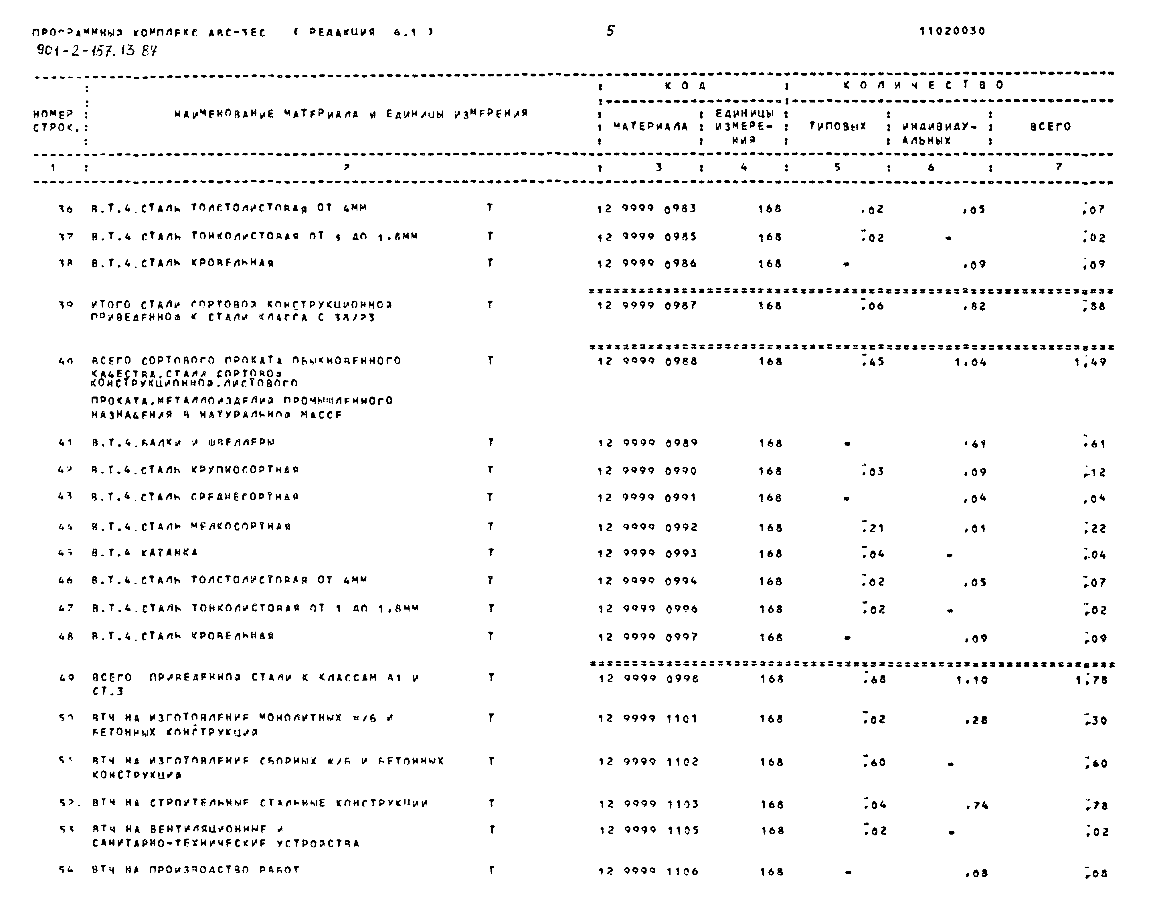 Зональный типовой проект 901-2-157.13.87