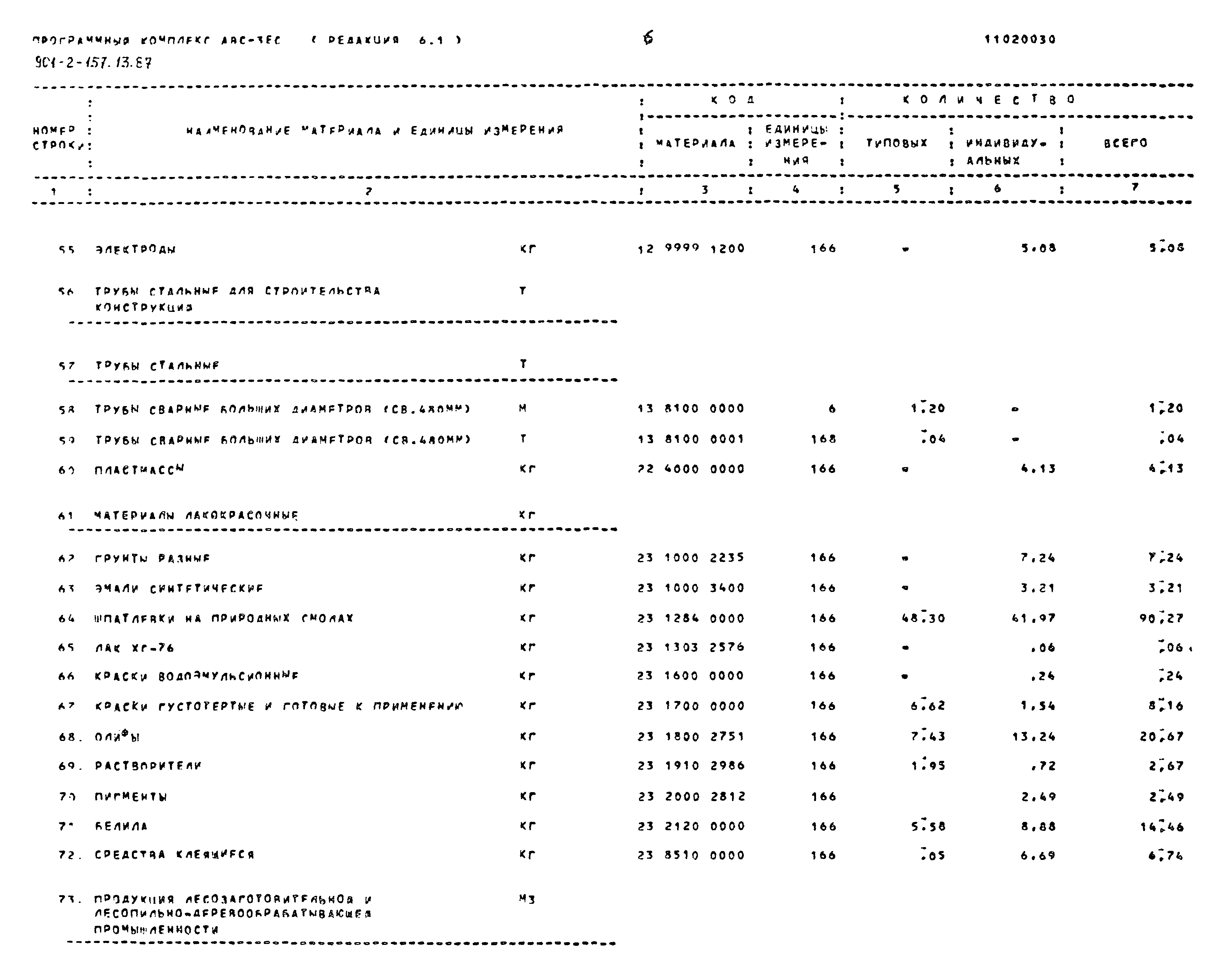 Зональный типовой проект 901-2-157.13.87