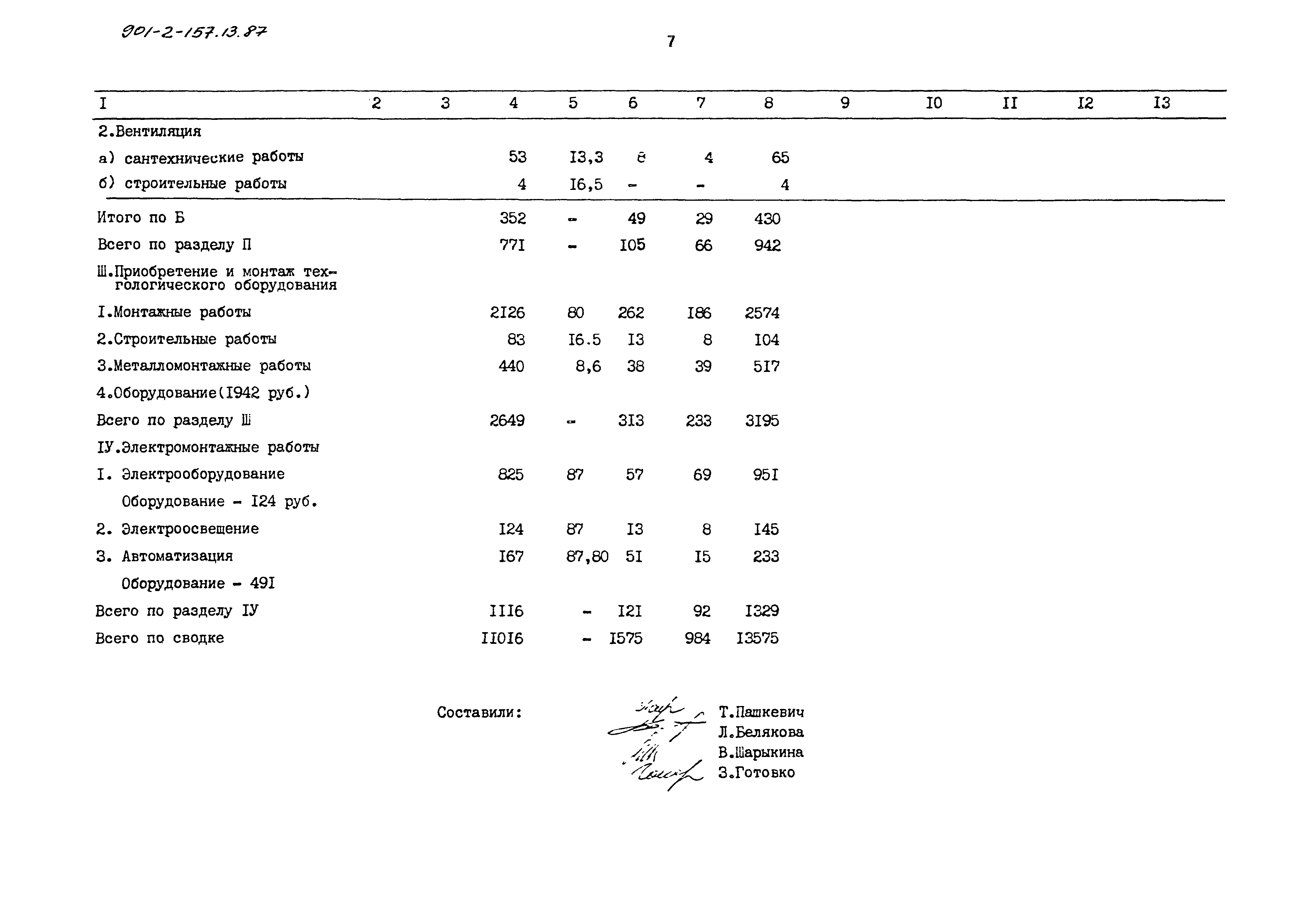 Зональный типовой проект 901-2-157.13.87