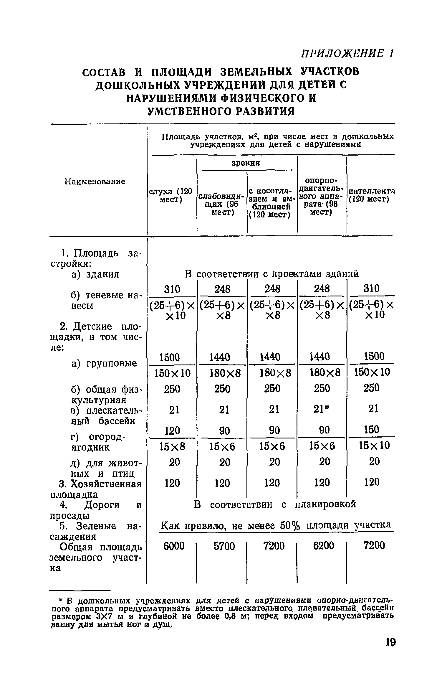 ВСН 28-76/Госгражданстрой