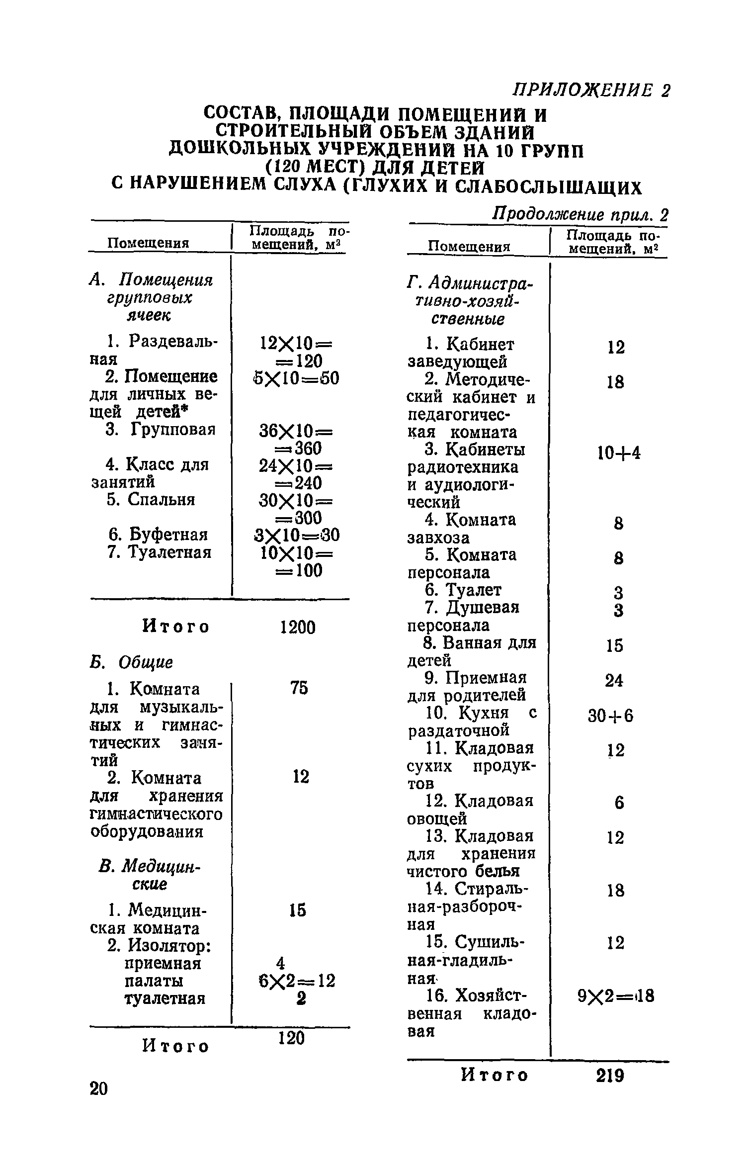 ВСН 28-76/Госгражданстрой