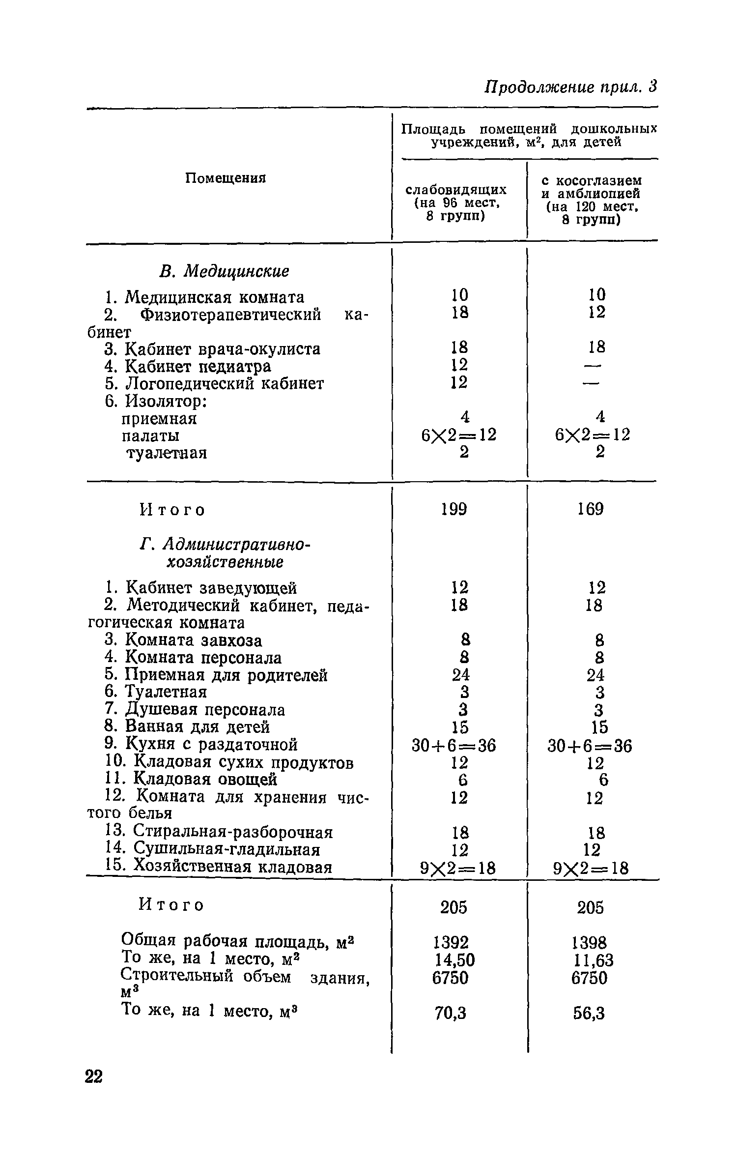 ВСН 28-76/Госгражданстрой