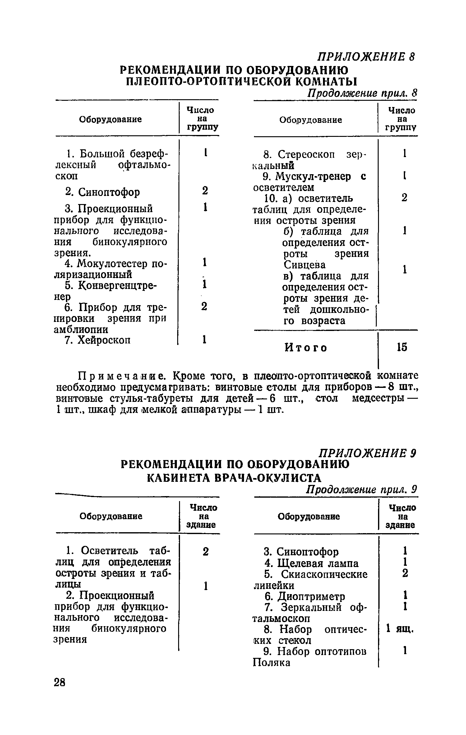 ВСН 28-76/Госгражданстрой