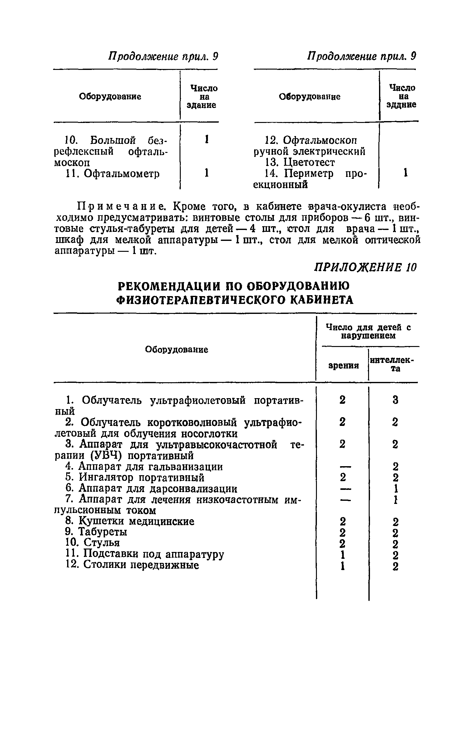 ВСН 28-76/Госгражданстрой