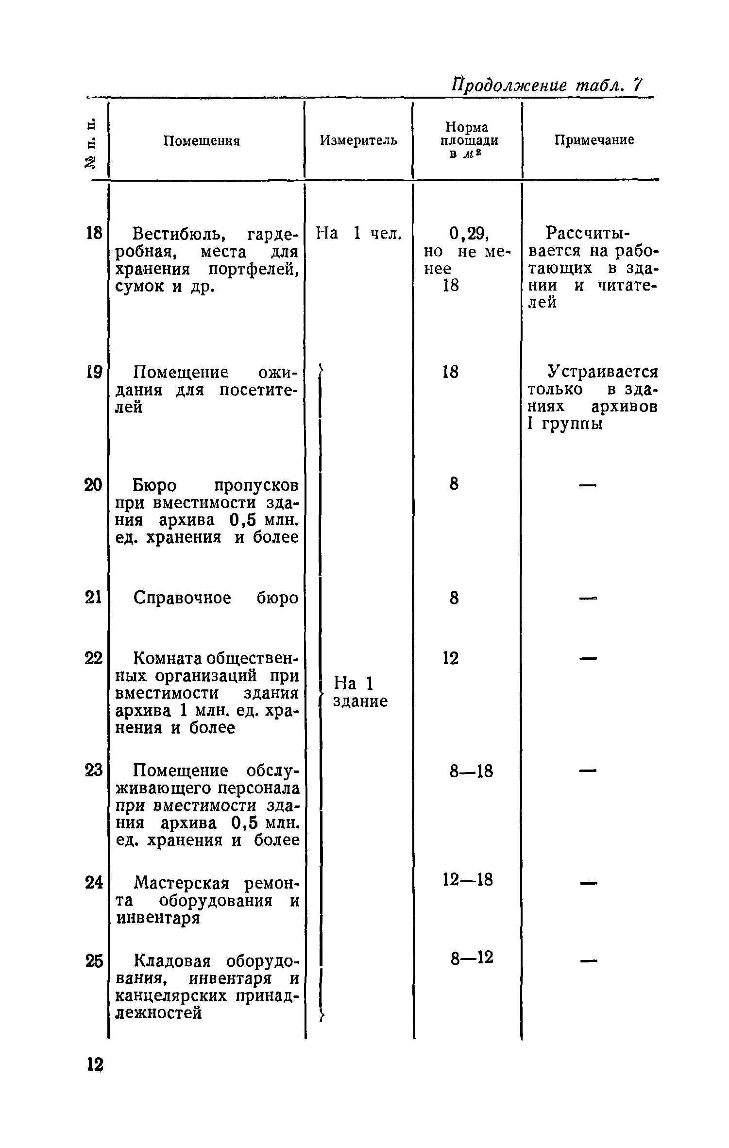 СН 426-71