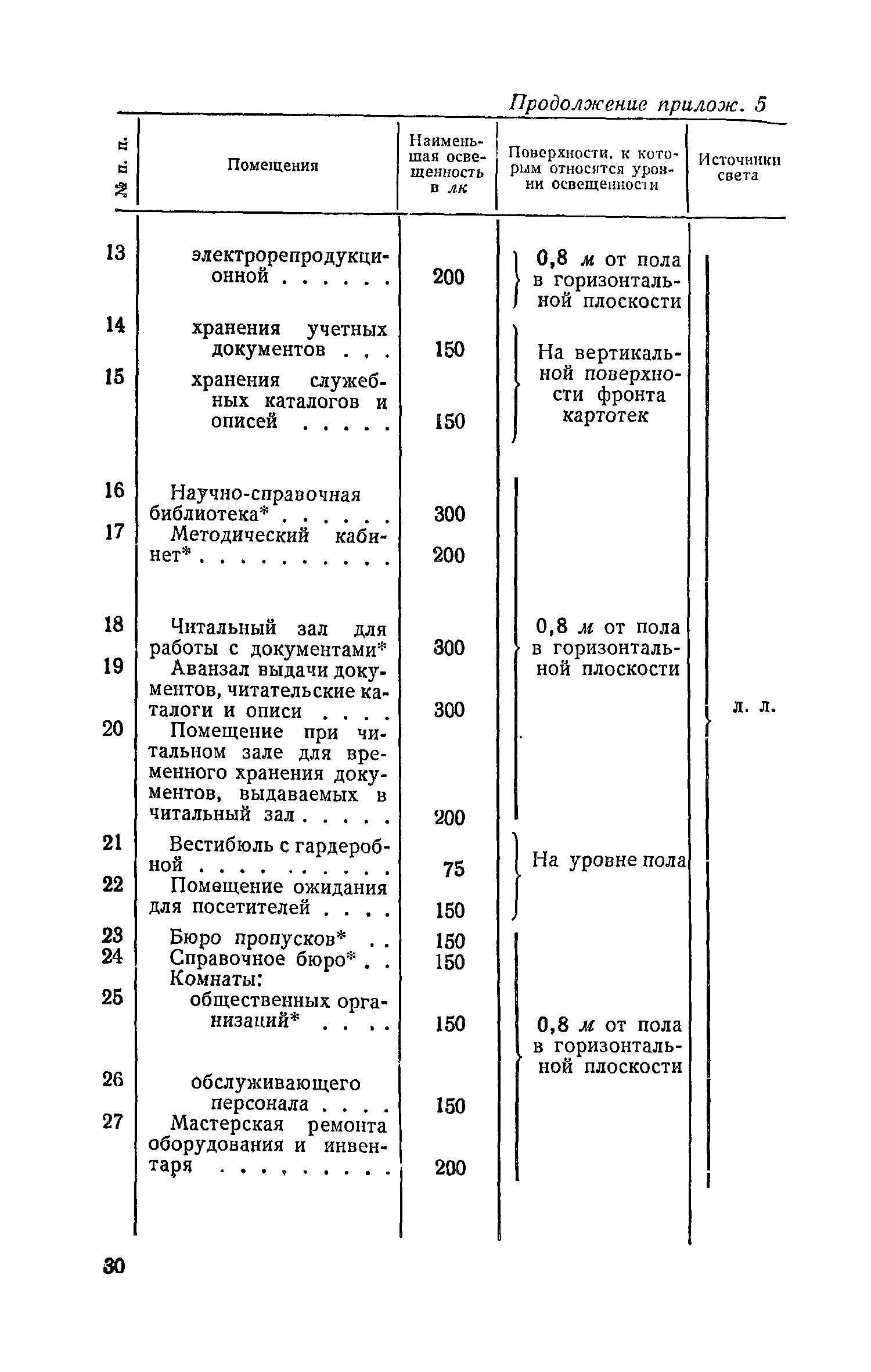 СН 426-71