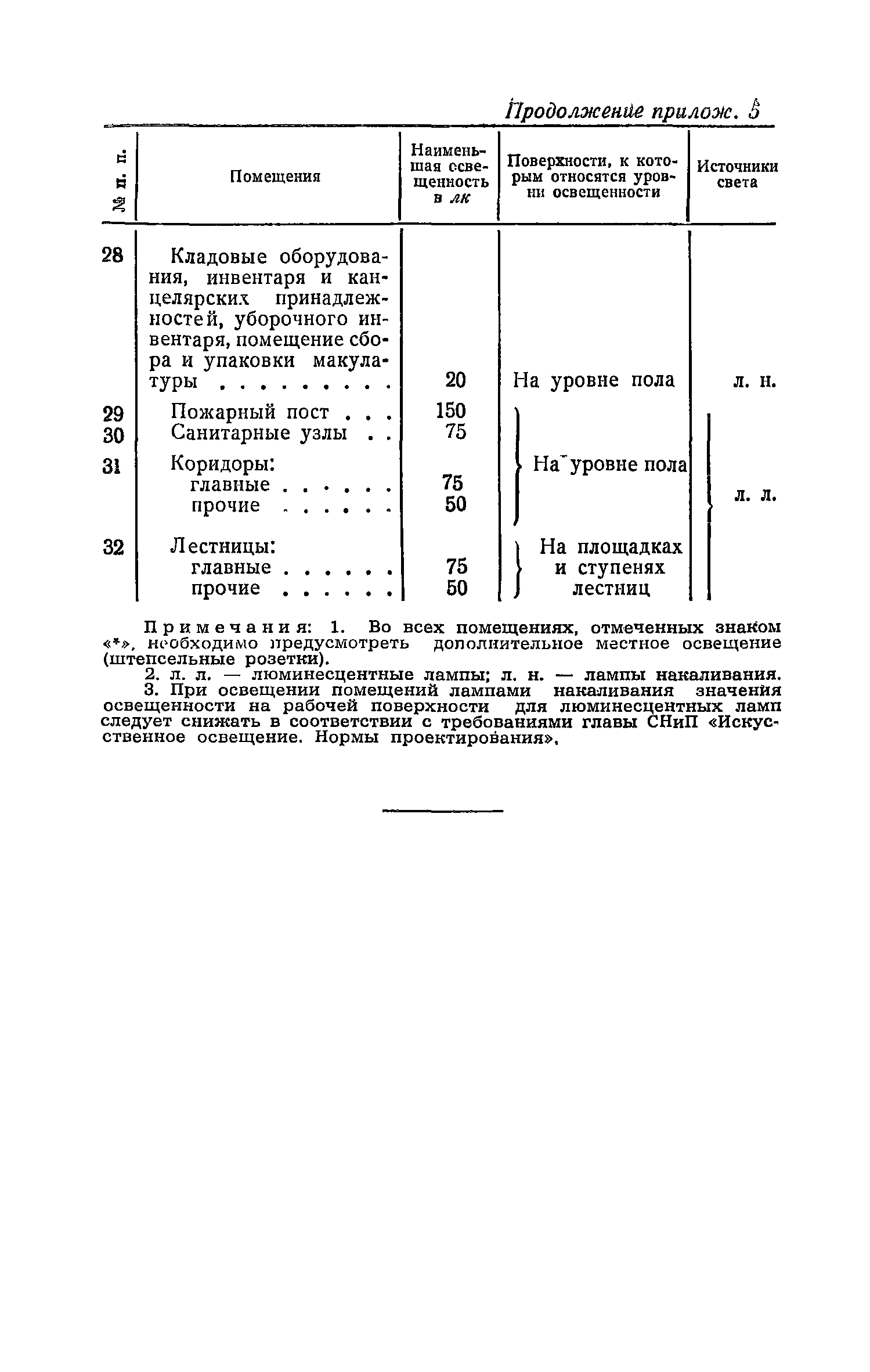 СН 426-71