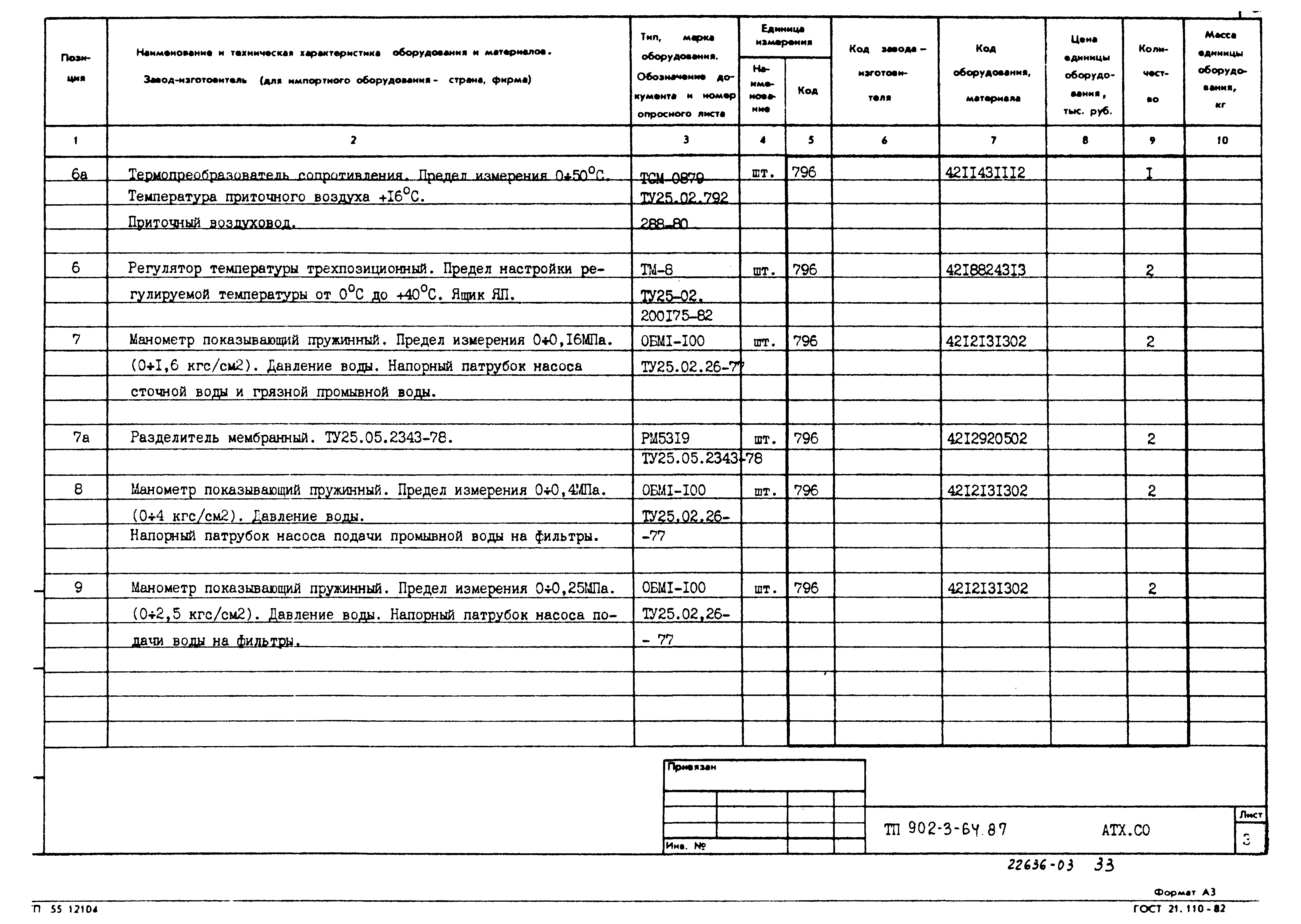Типовой проект 902-3-64.87