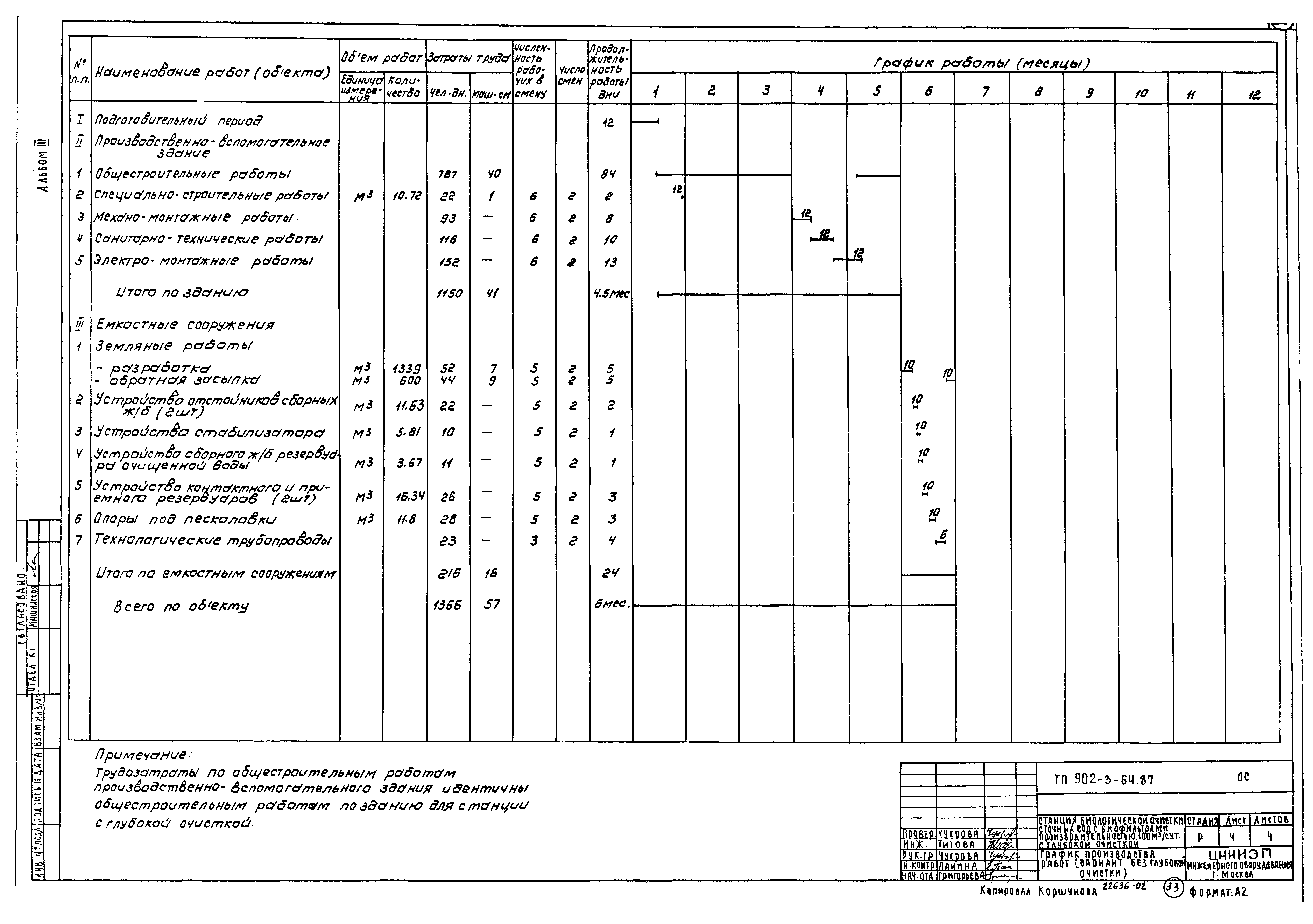 Типовой проект 902-3-64.87