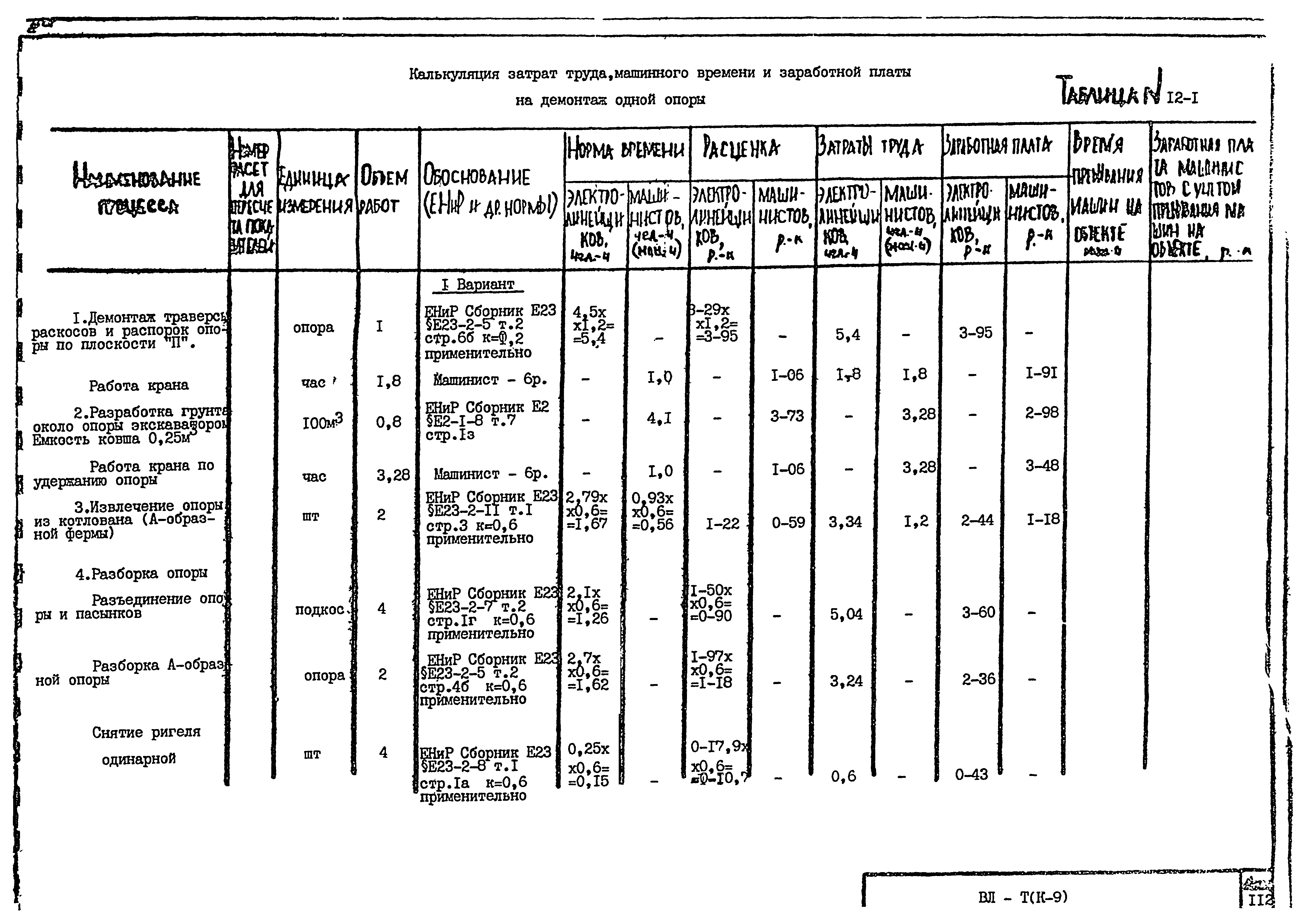 Технологическая карта К-9-12