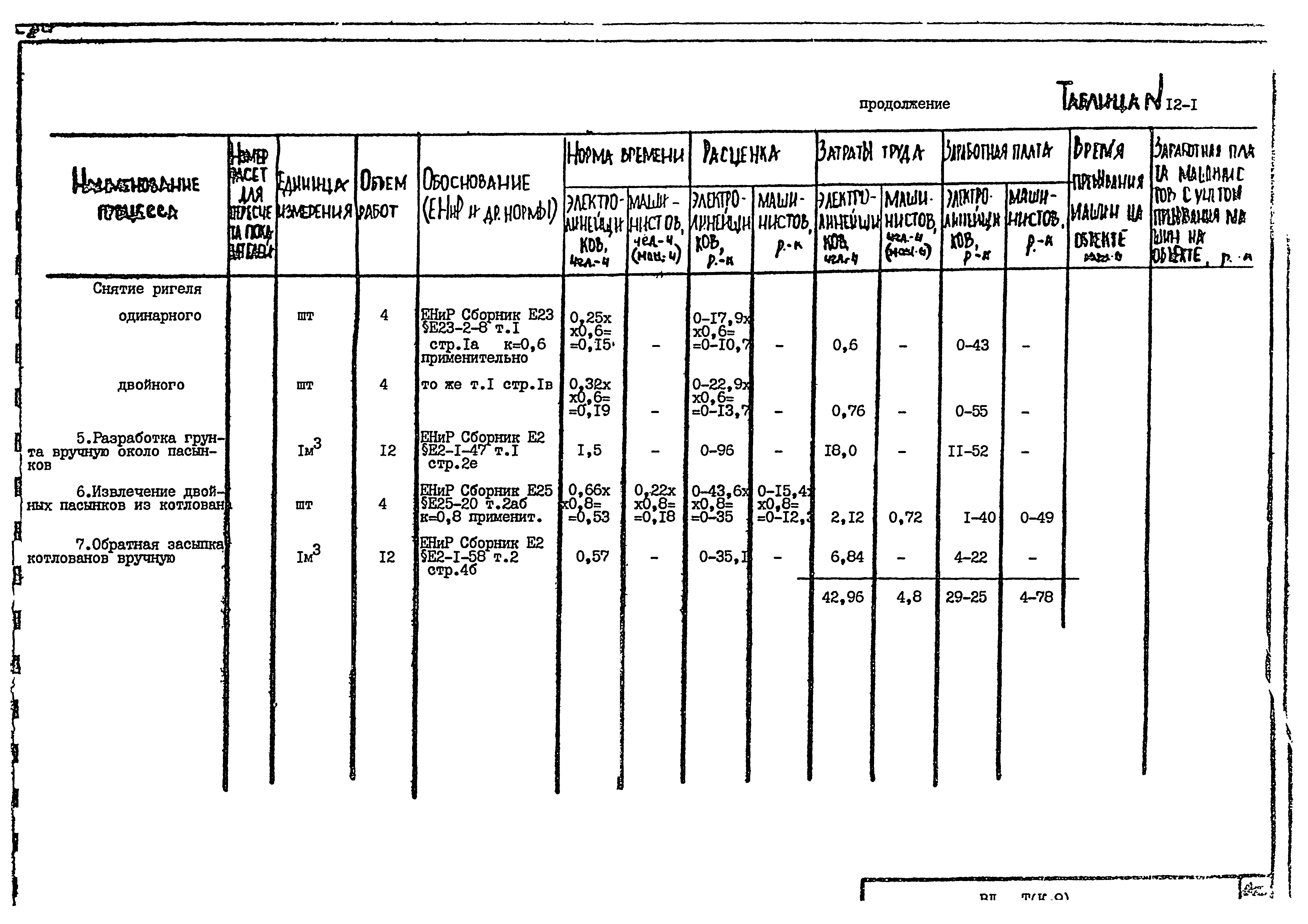 Технологическая карта К-9-12