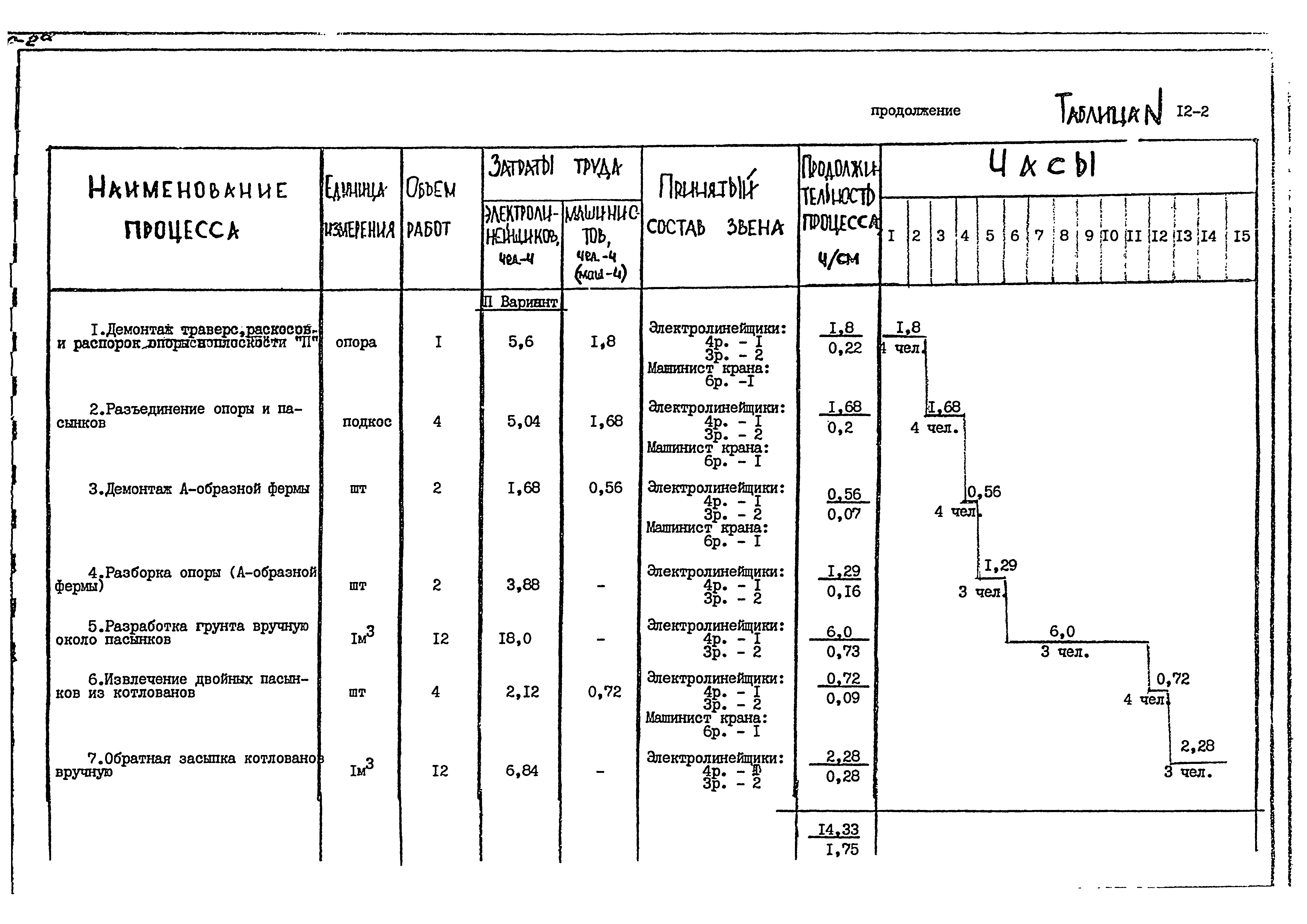 Технологическая карта К-9-12