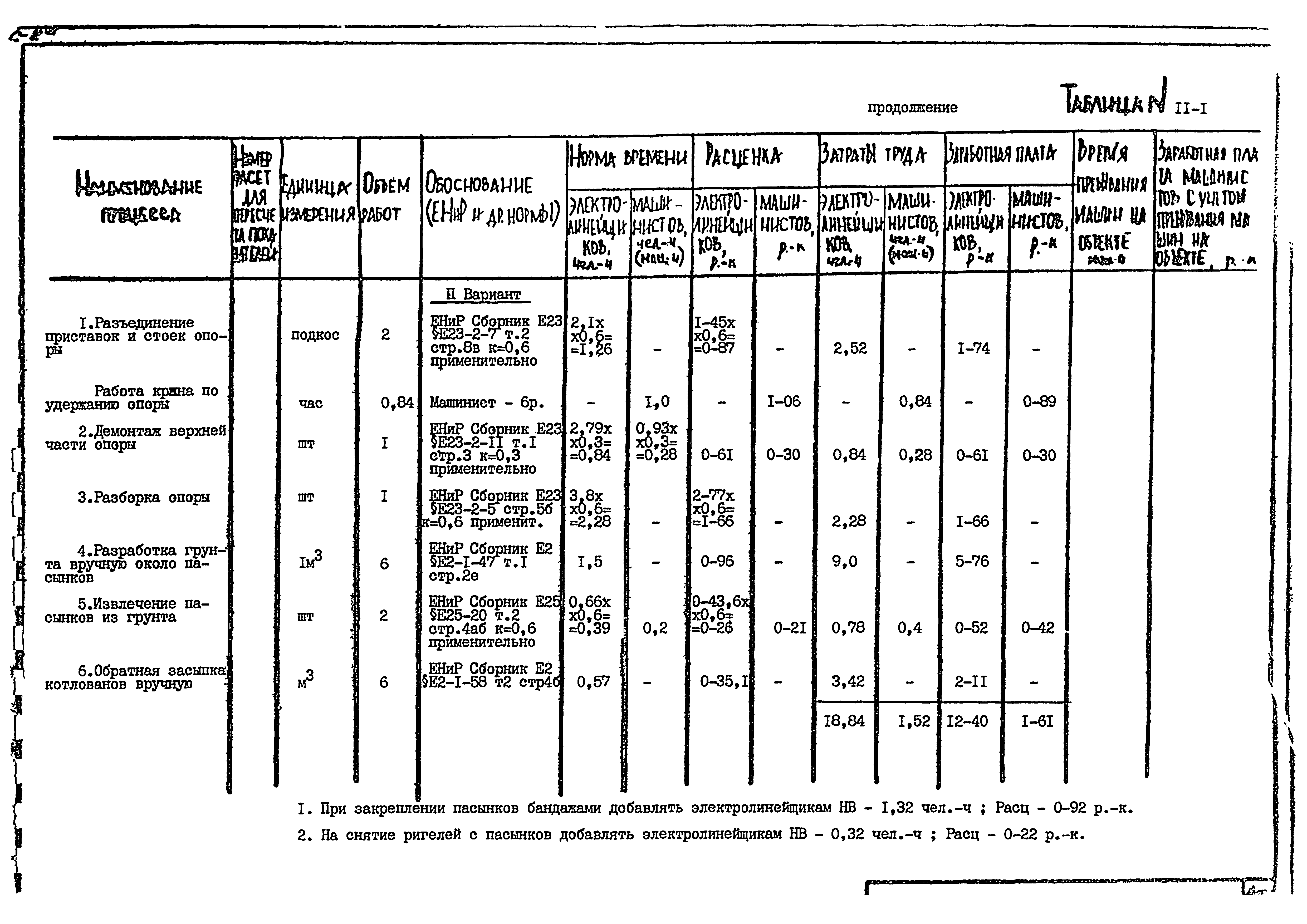 Технологическая карта К-9-11