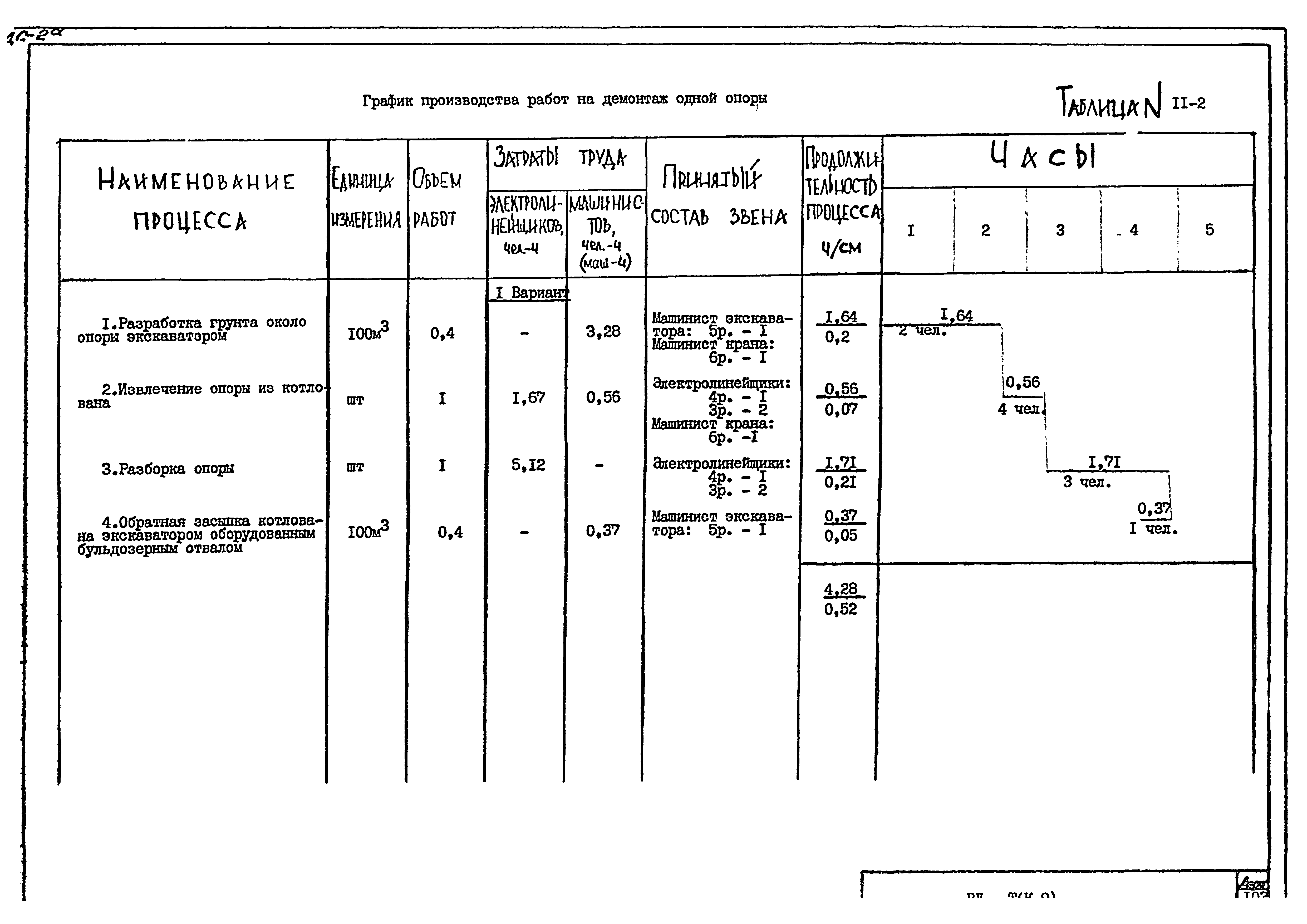 Технологическая карта К-9-11