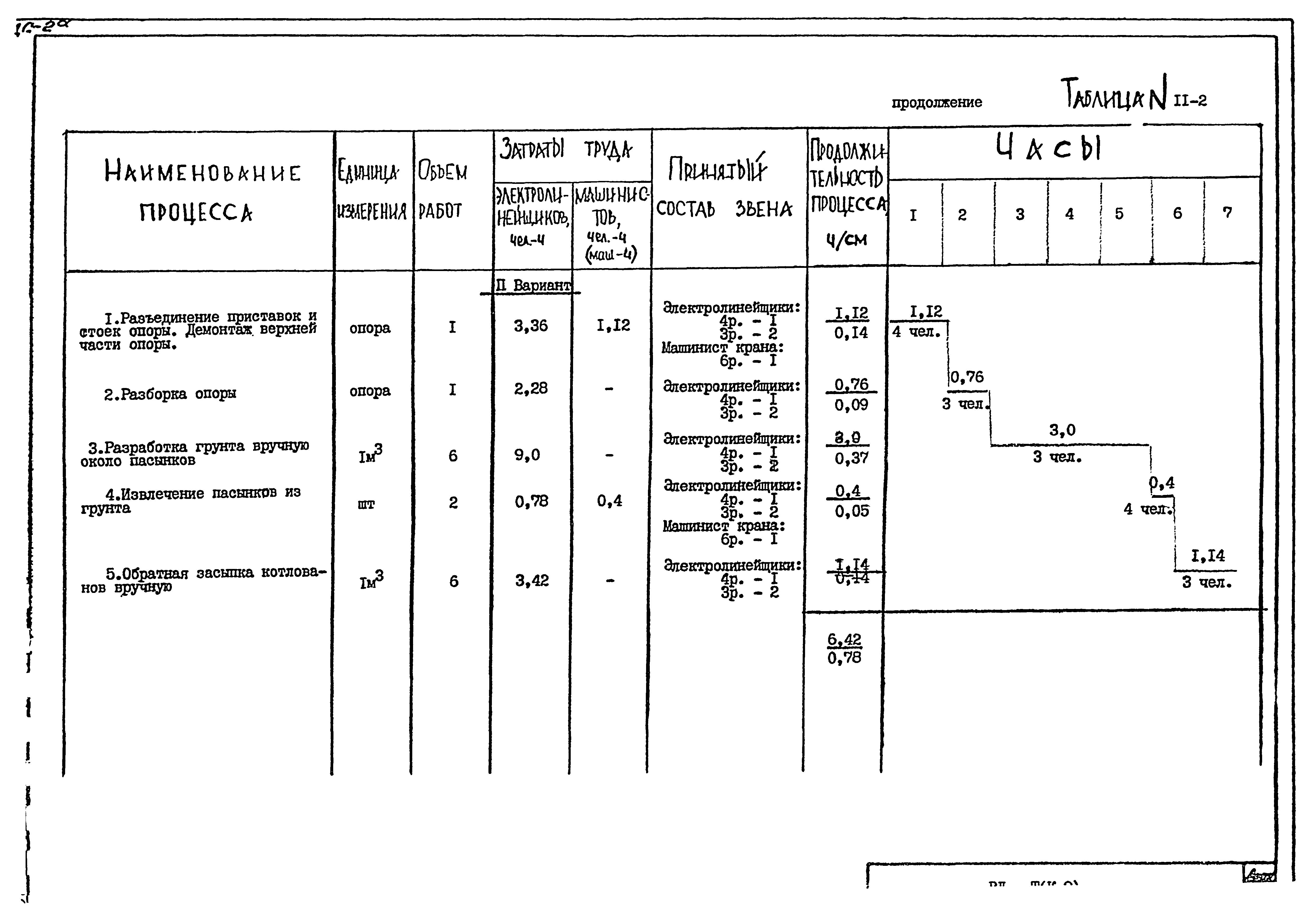 Технологическая карта К-9-11