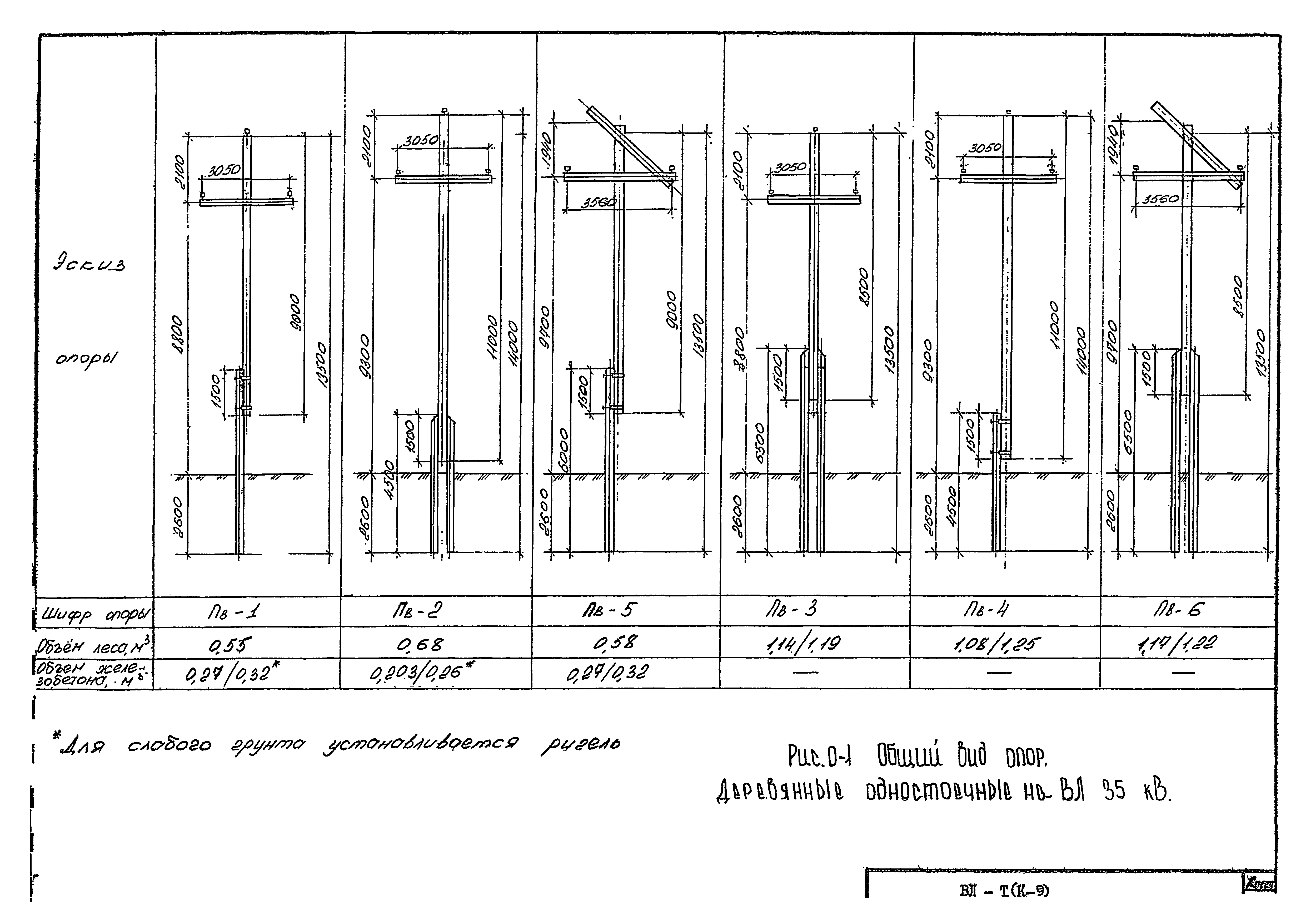 Технологическая карта К-9-11