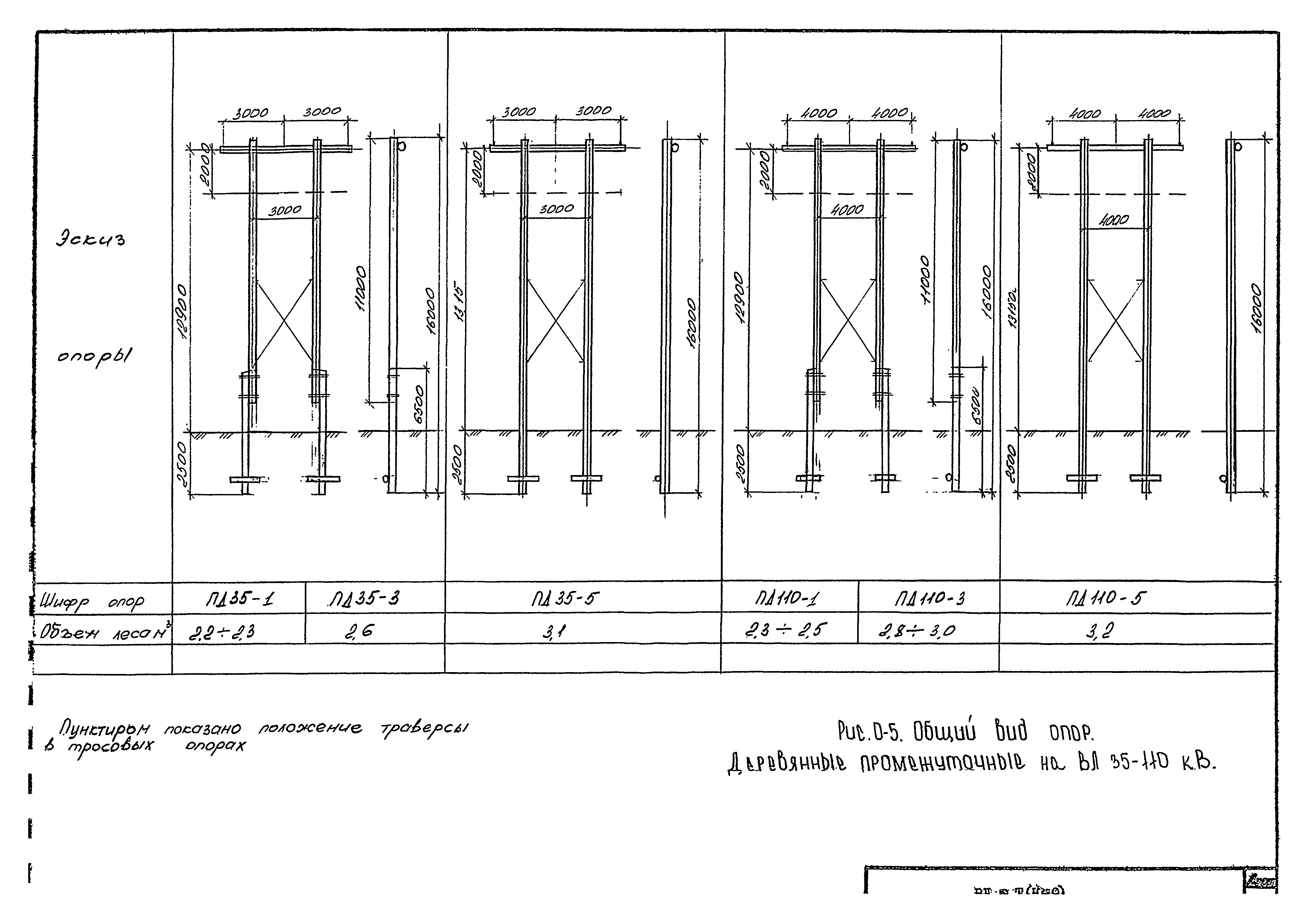 Технологическая карта К-9-11