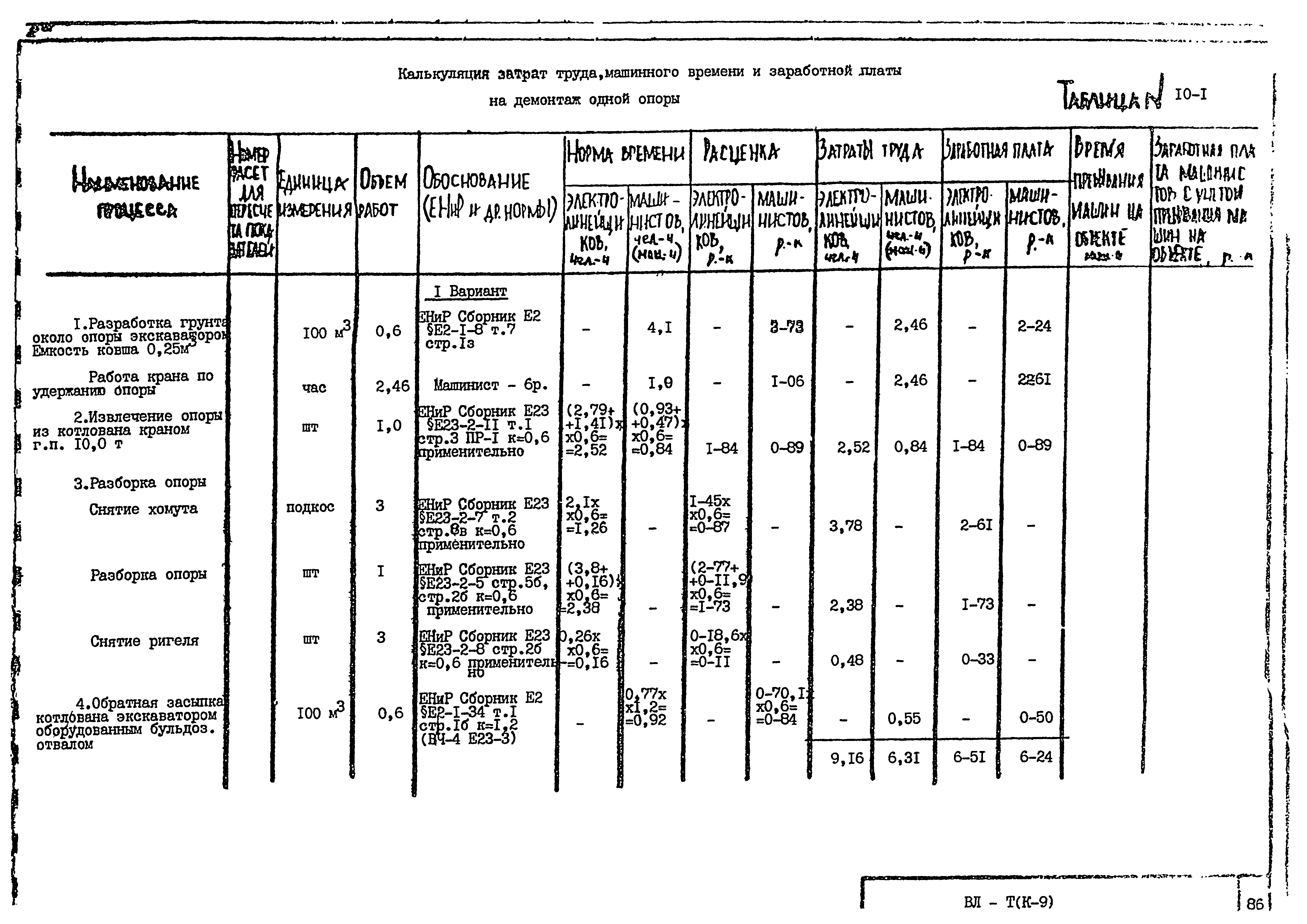 Технологическая карта К-9-10