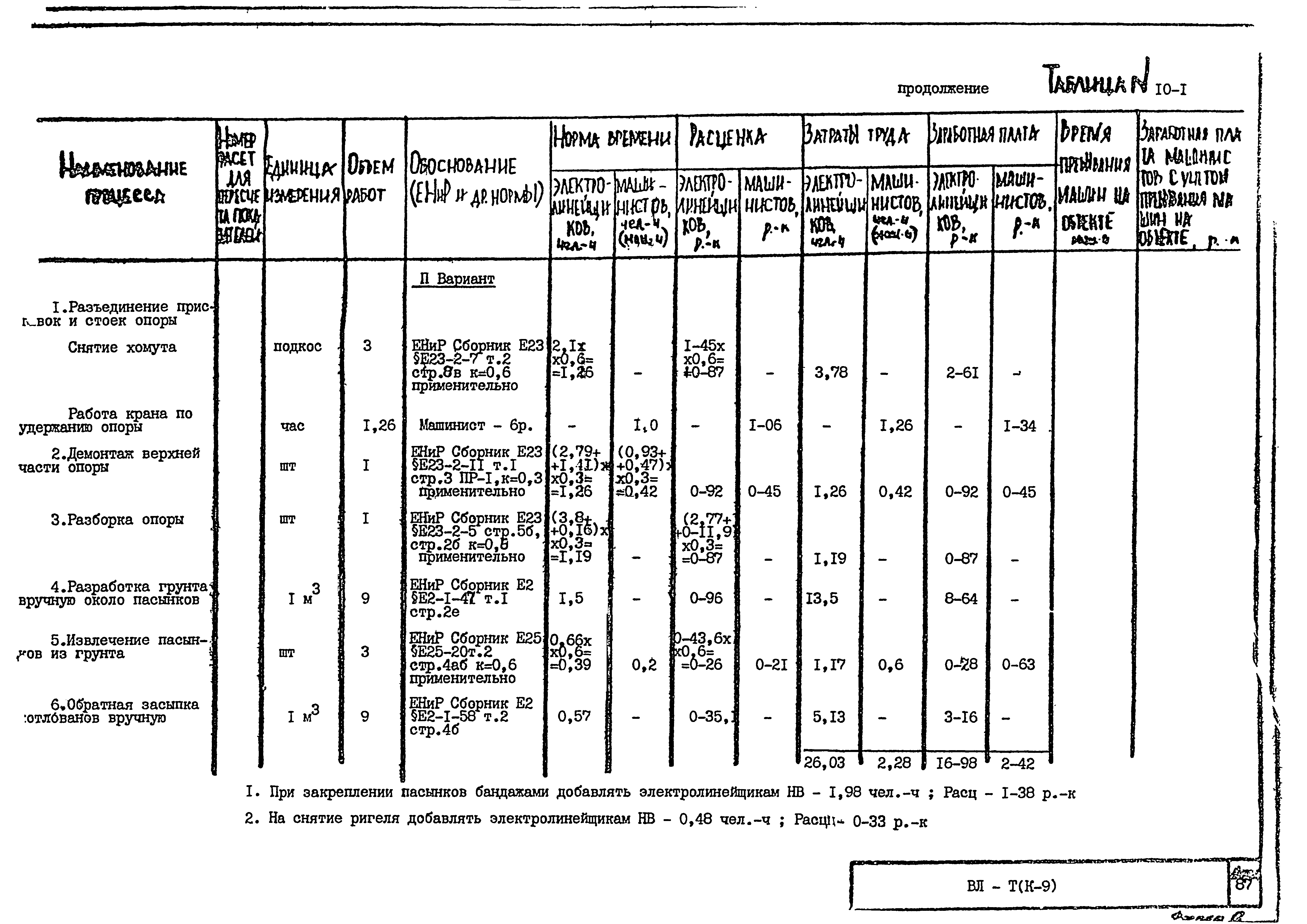 Технологическая карта К-9-10