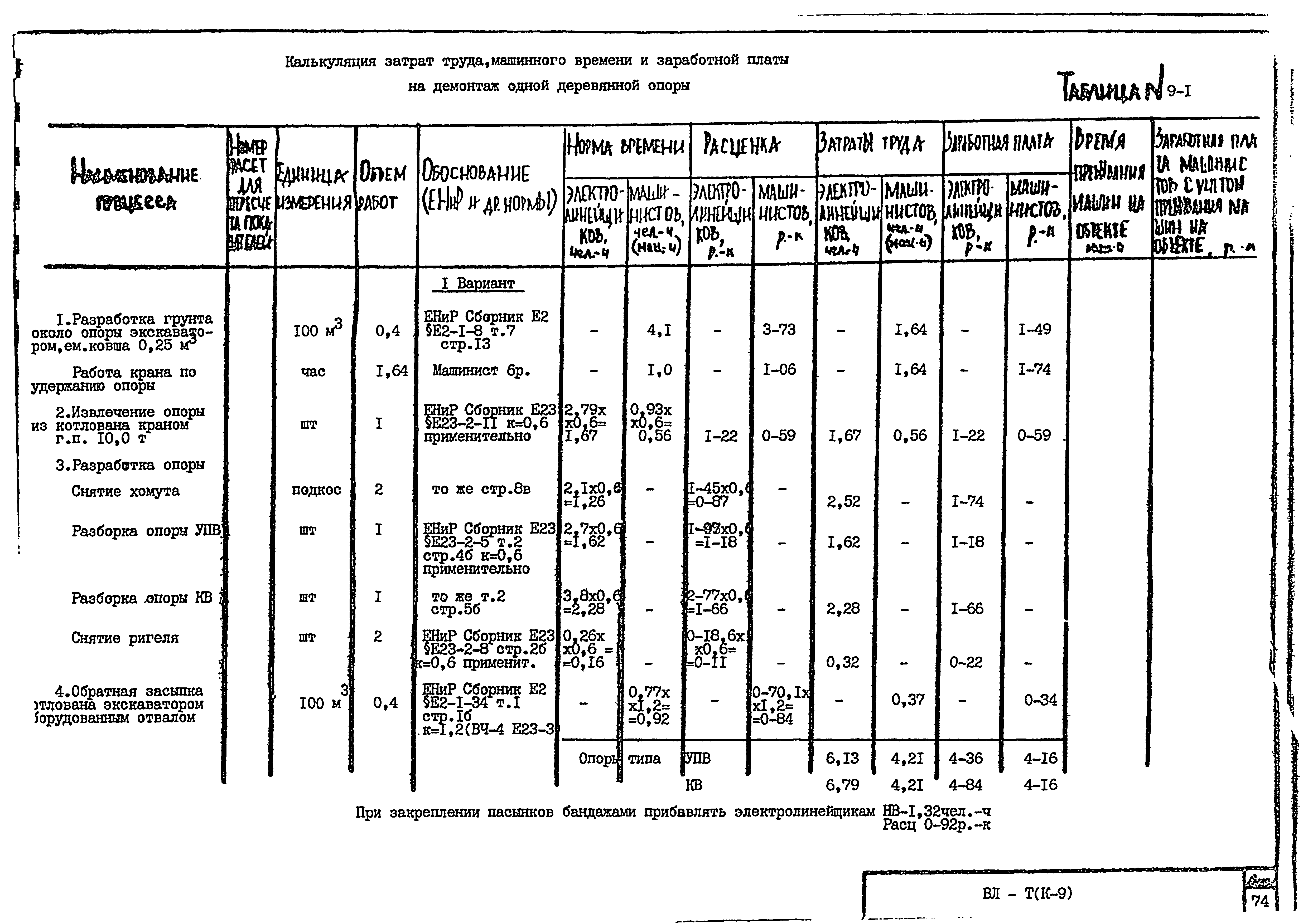 Технологическая карта К-9-9