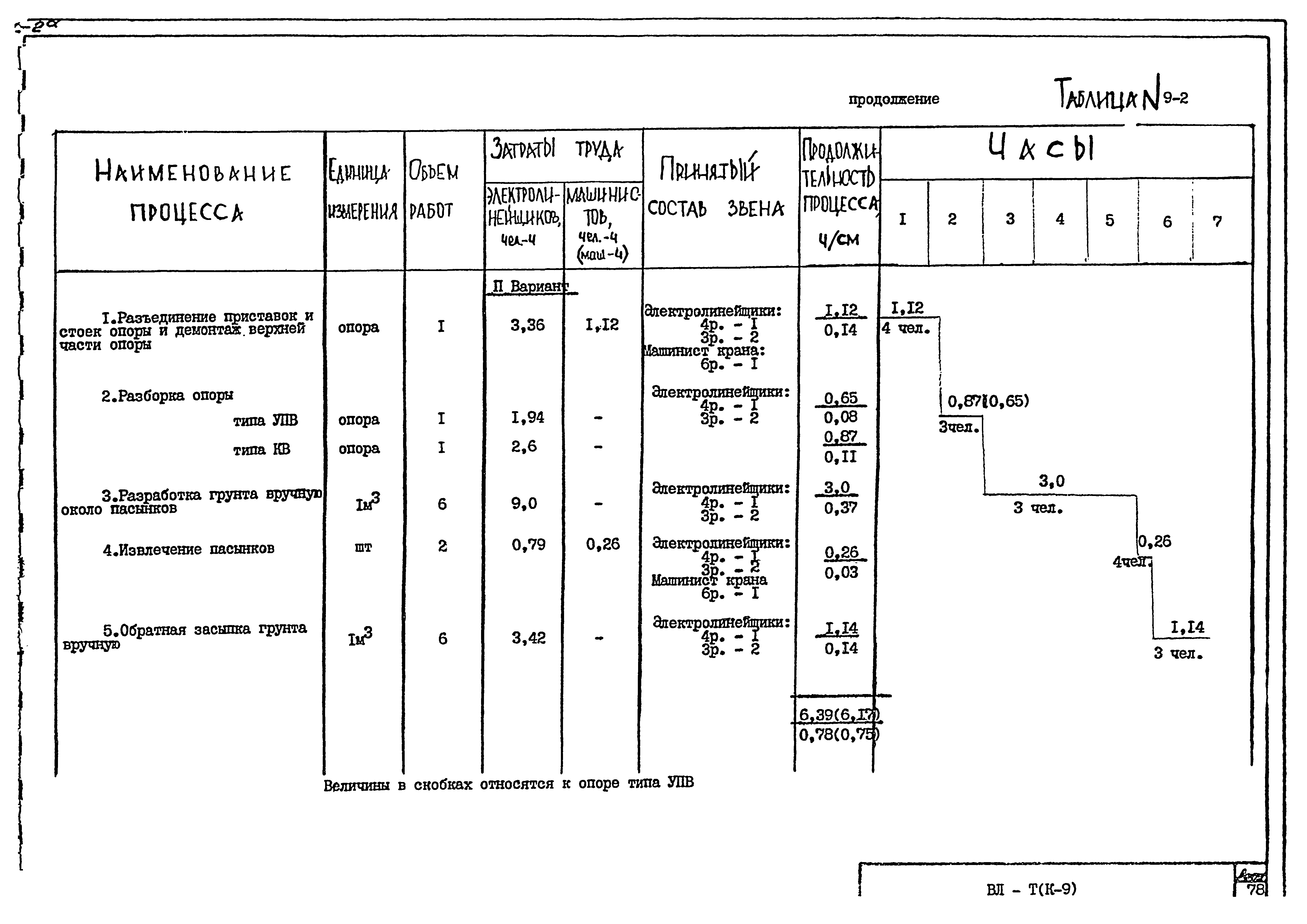 Технологическая карта К-9-9