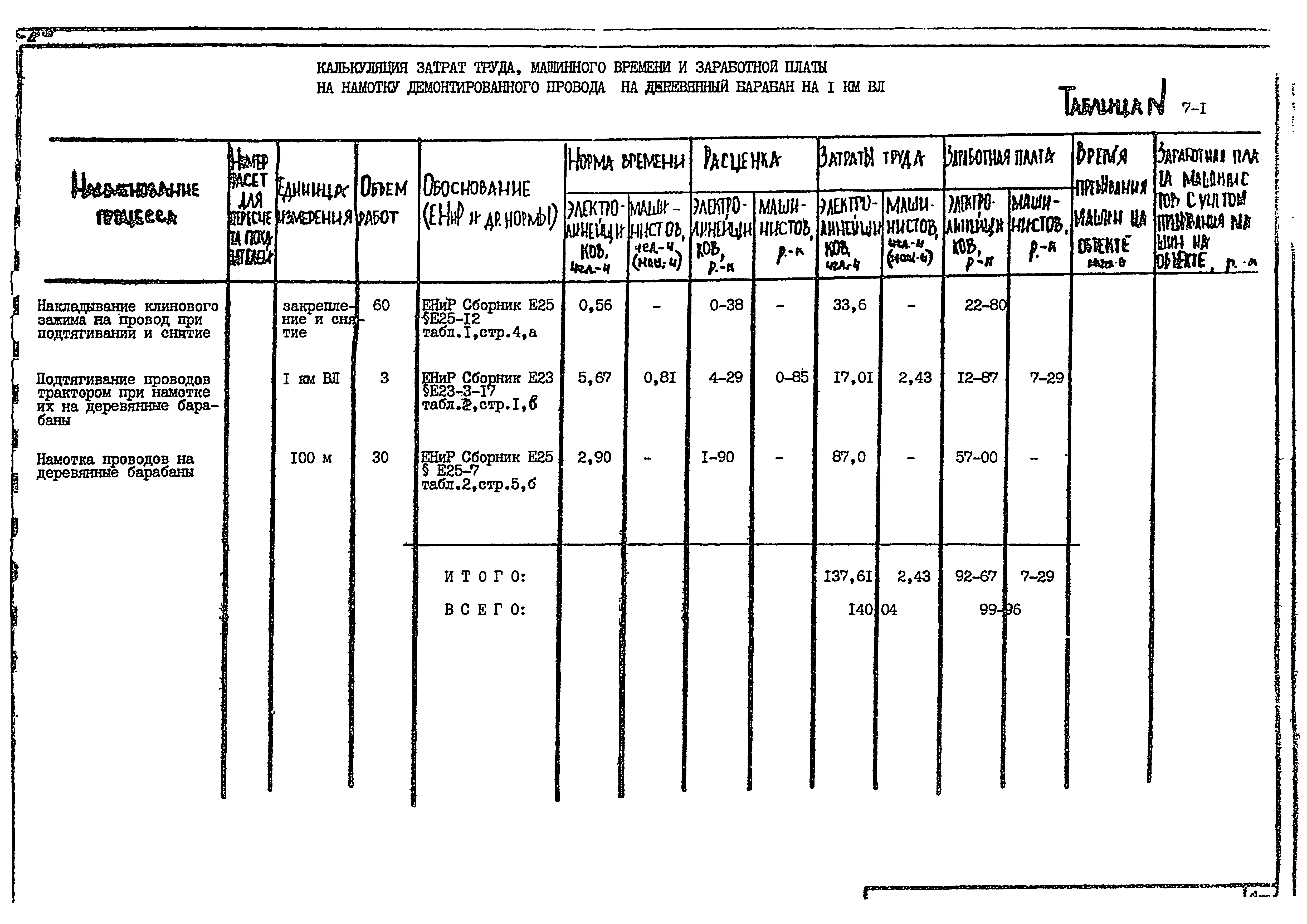 Технологическая карта К-9-7