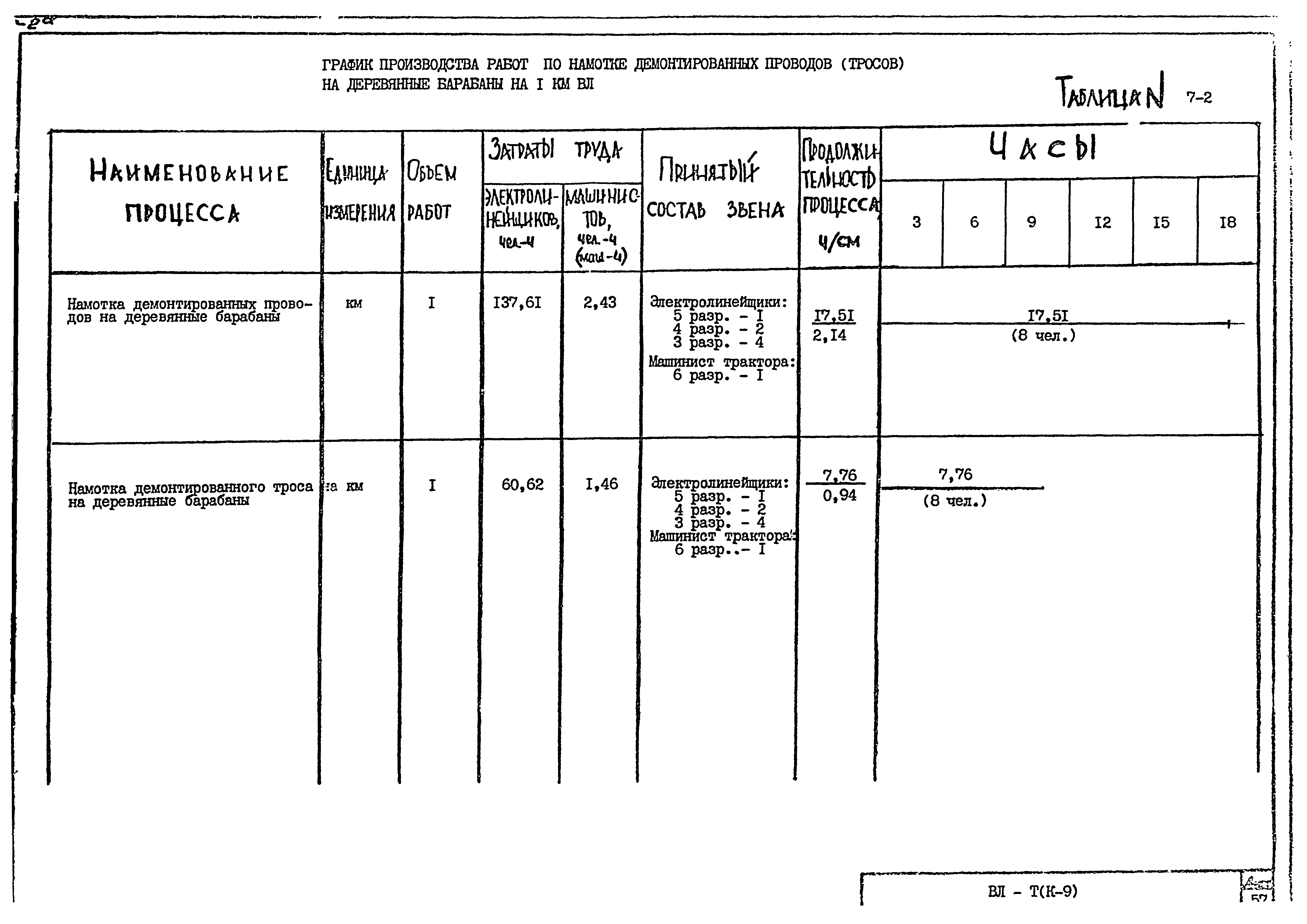 Технологическая карта К-9-7