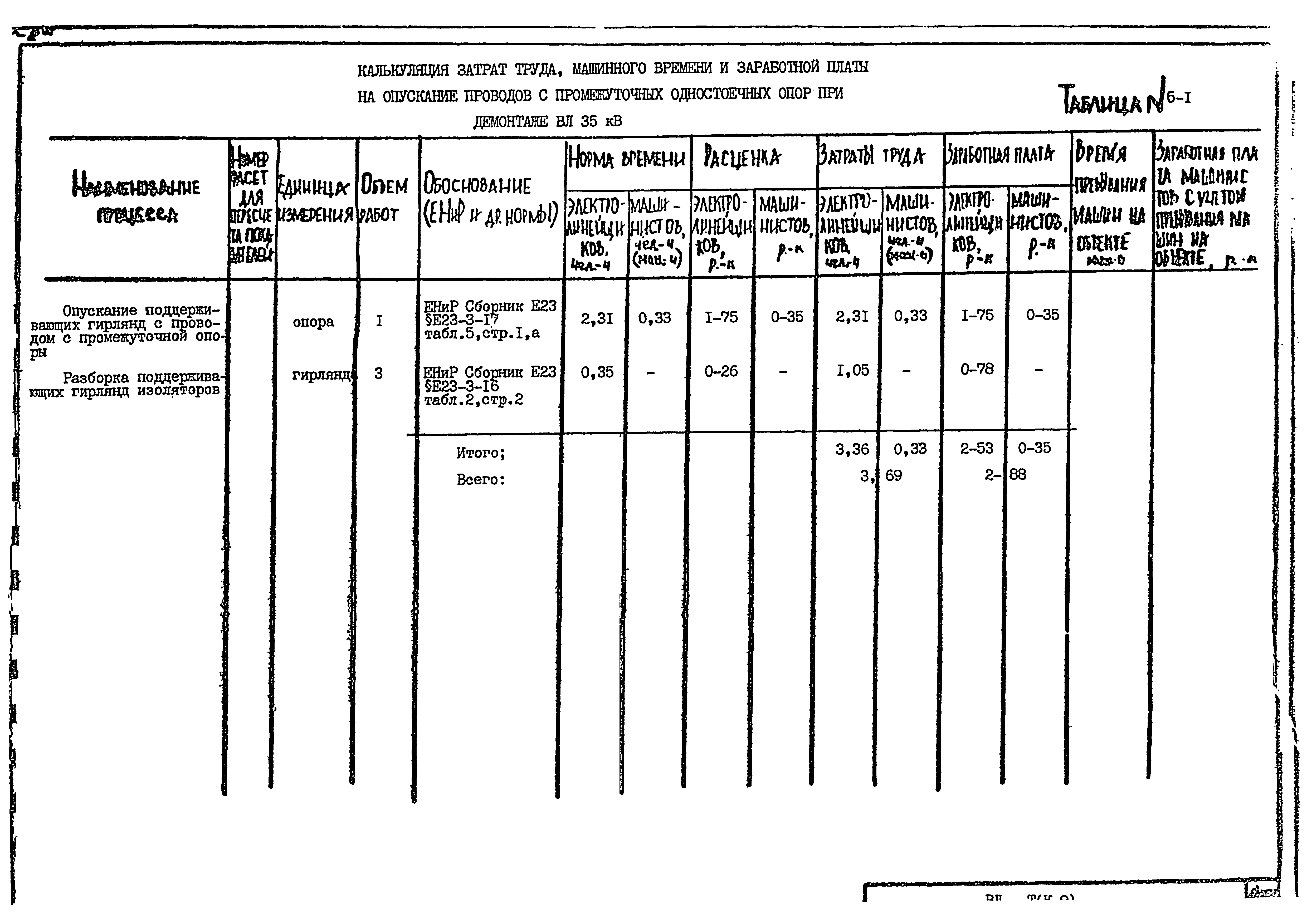 Технологическая карта К-9-6