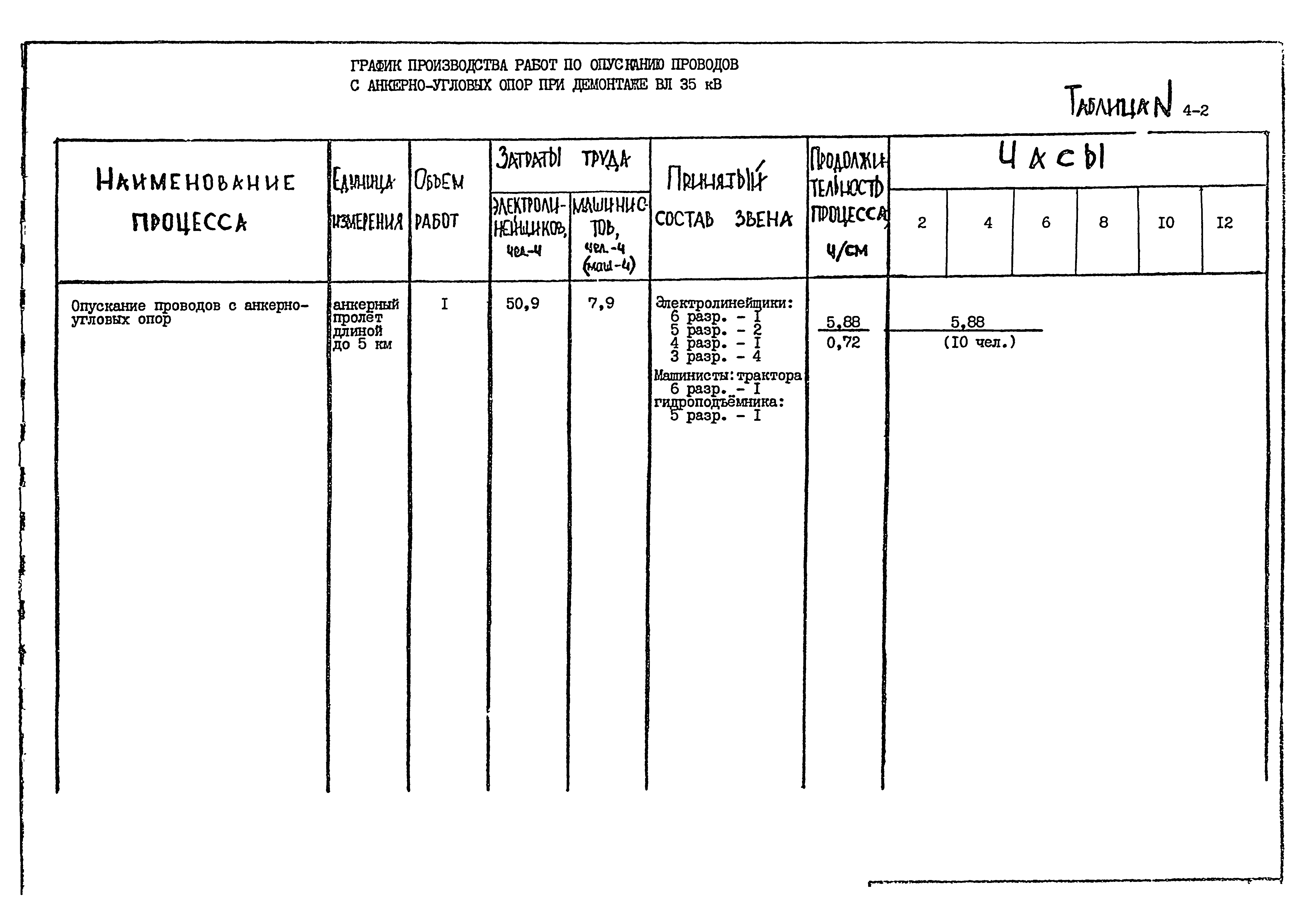 Технологическая карта К-9-4