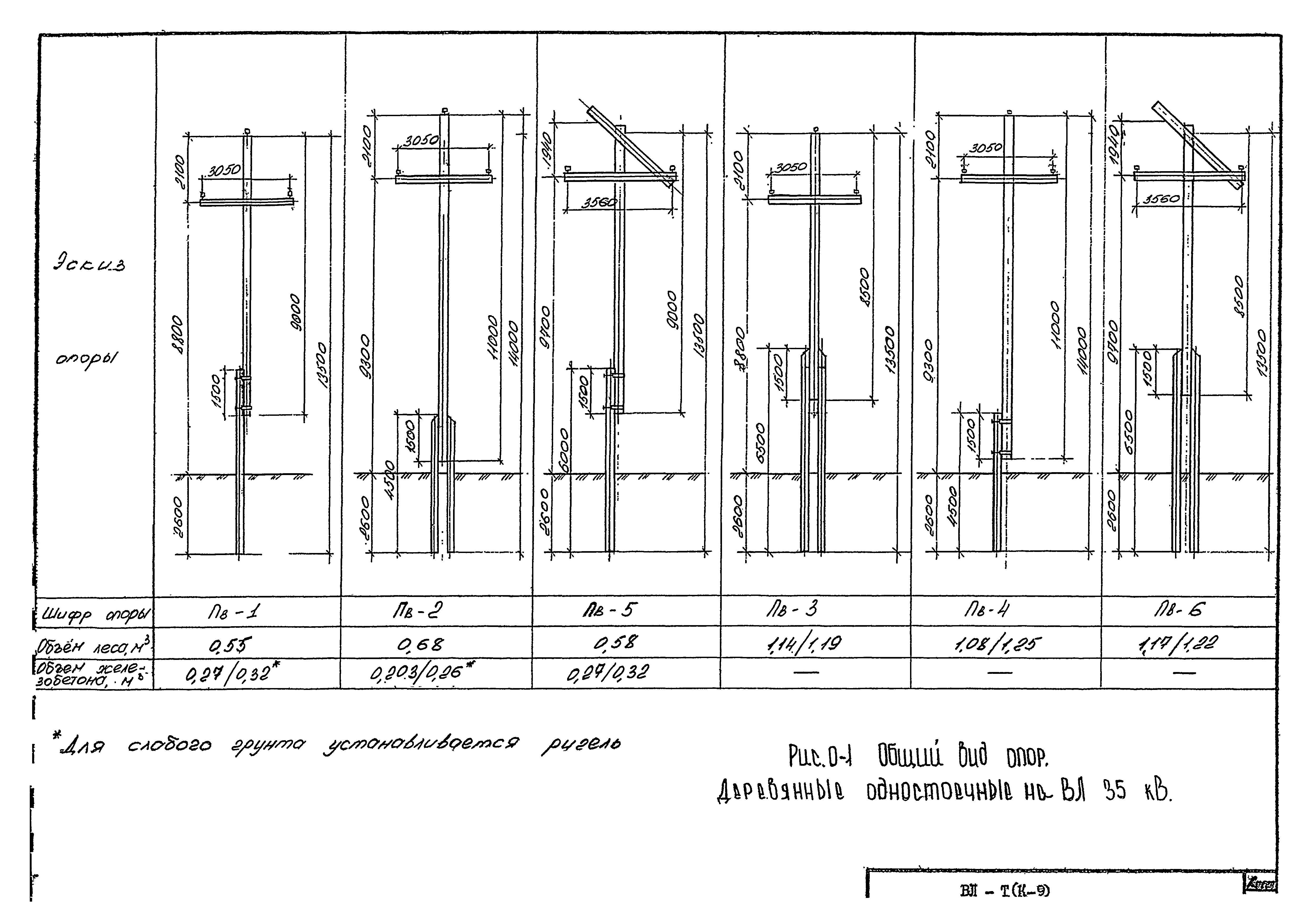 Технологическая карта К-9-4